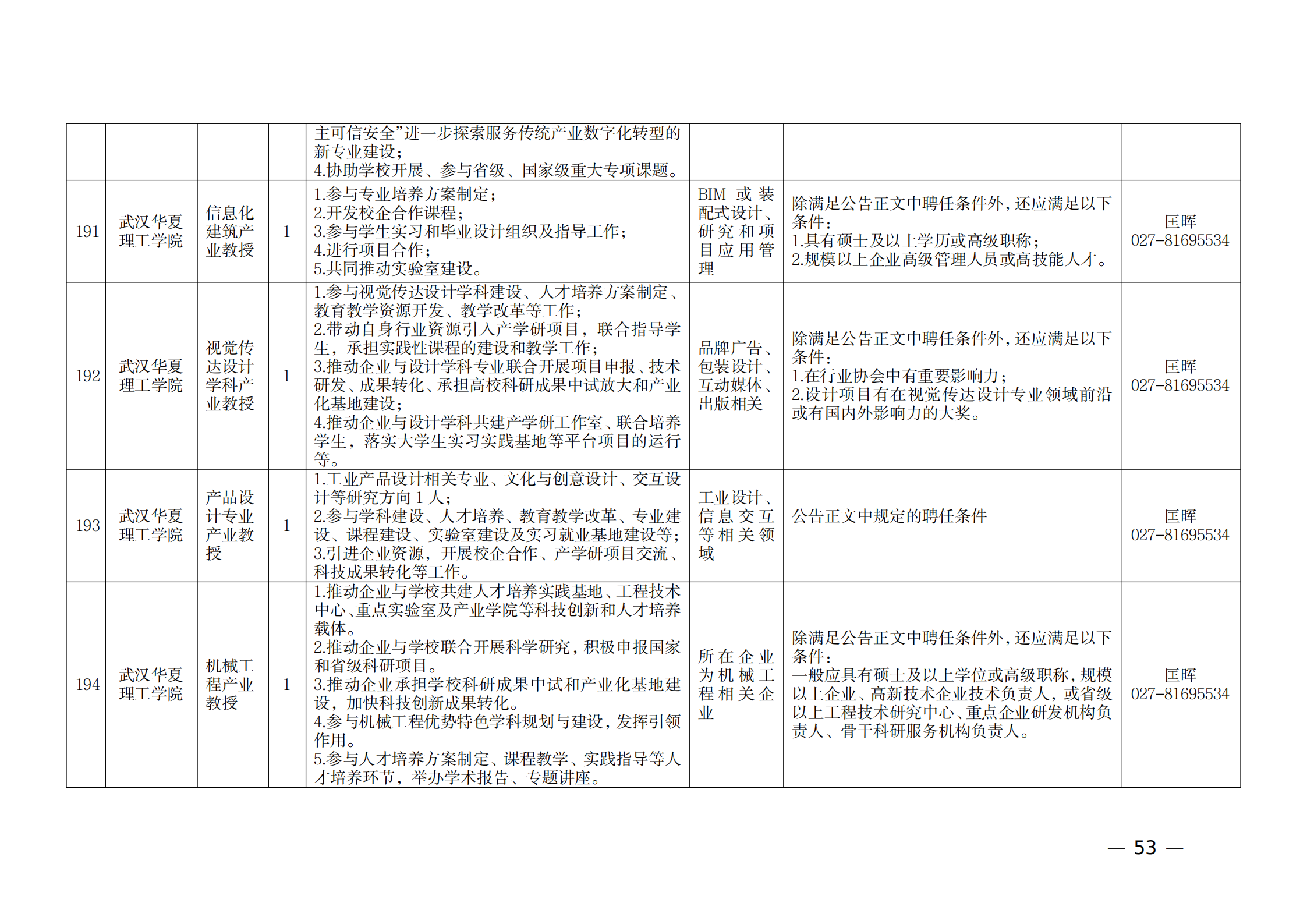 附件：1.2021年湖北產(chǎn)業(yè)教授崗位表_52.png