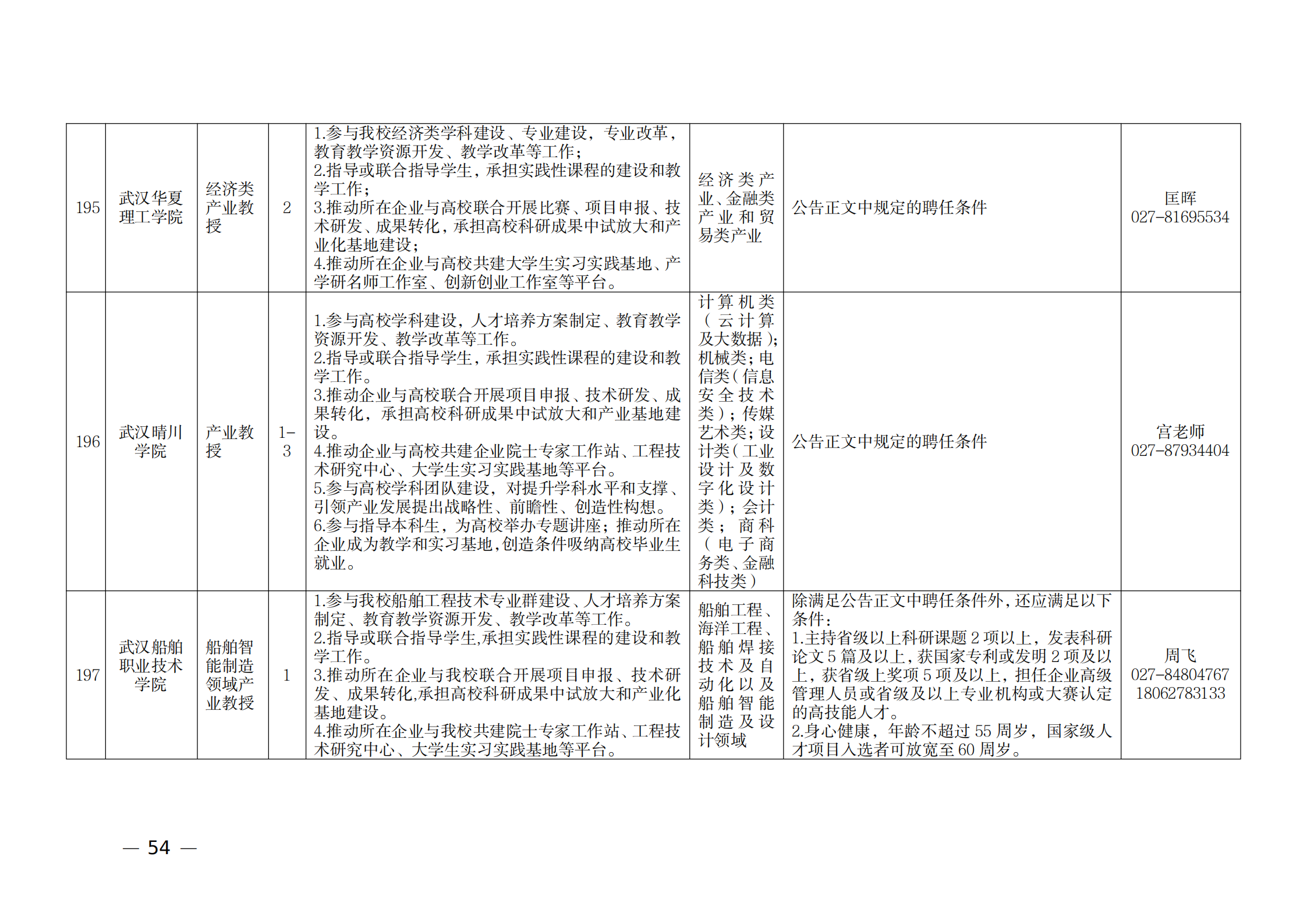 附件：1.2021年湖北產(chǎn)業(yè)教授崗位表_53.png