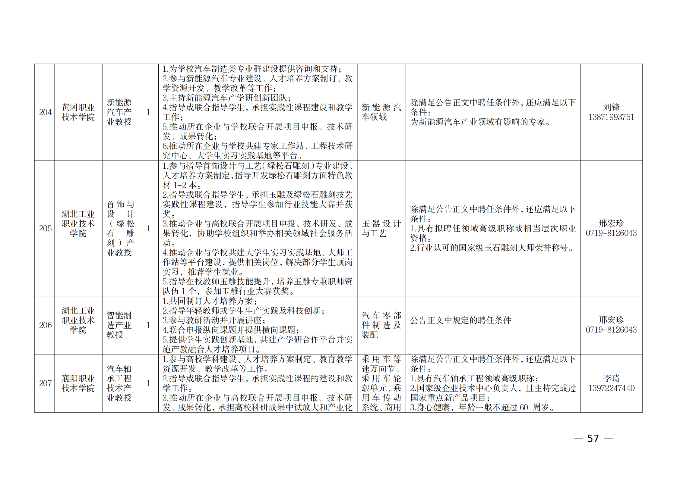 附件：1.2021年湖北產(chǎn)業(yè)教授崗位表_56.png