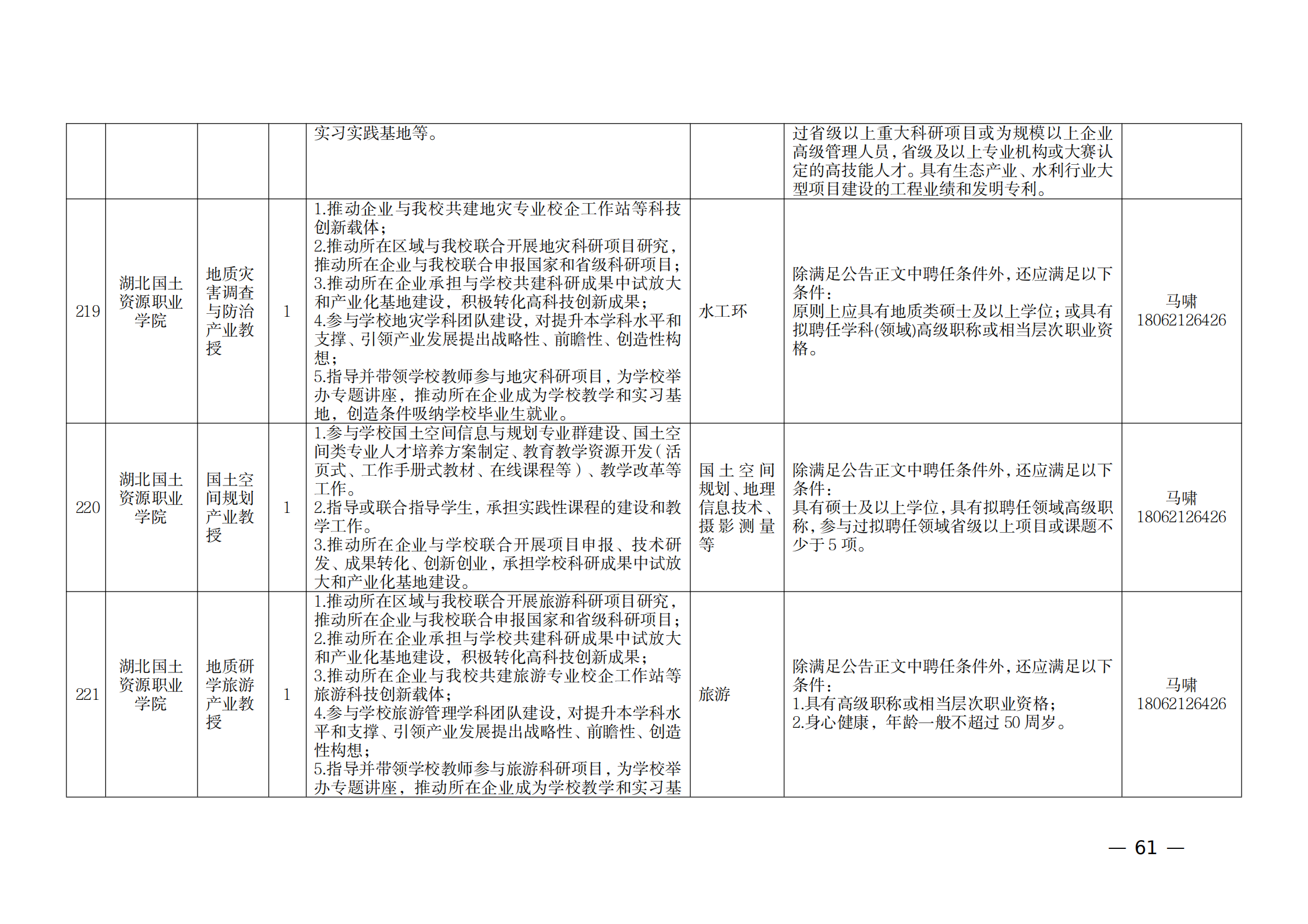 附件：1.2021年湖北產(chǎn)業(yè)教授崗位表_60.png