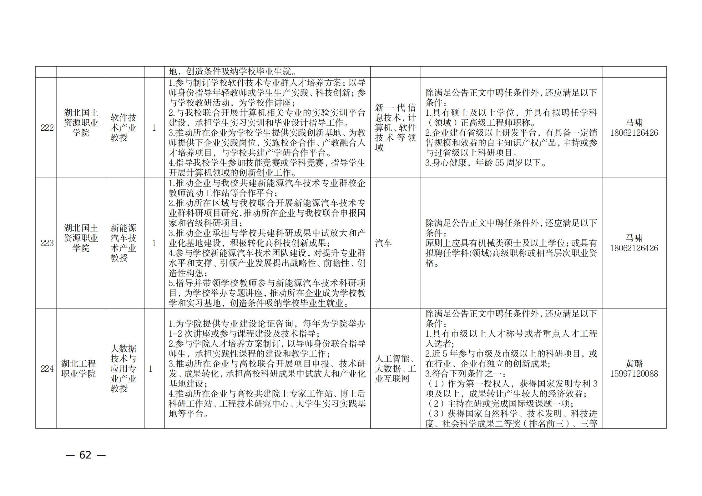 附件：1.2021年湖北產(chǎn)業(yè)教授崗位表_61.png