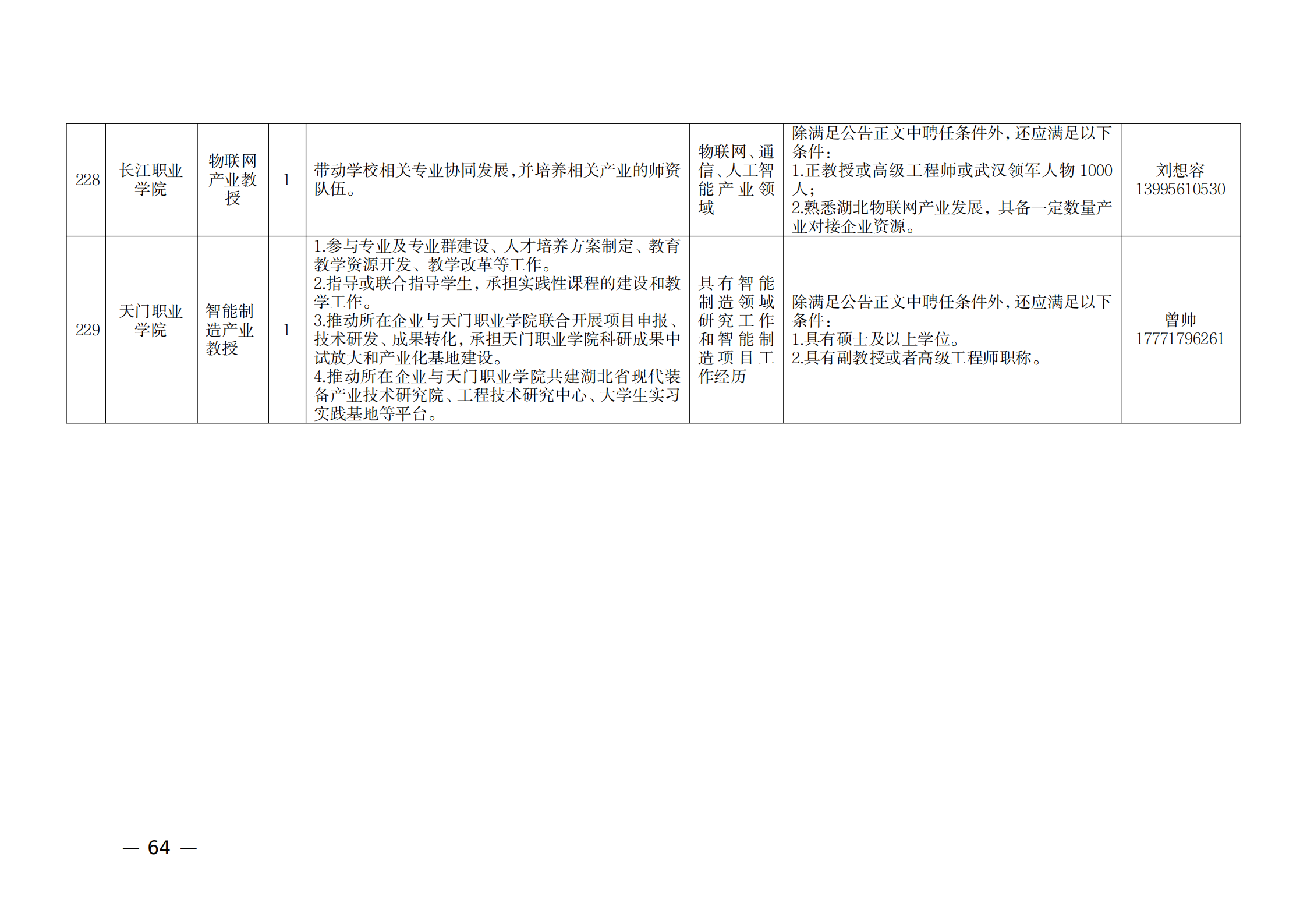 附件：1.2021年湖北產(chǎn)業(yè)教授崗位表_63.png