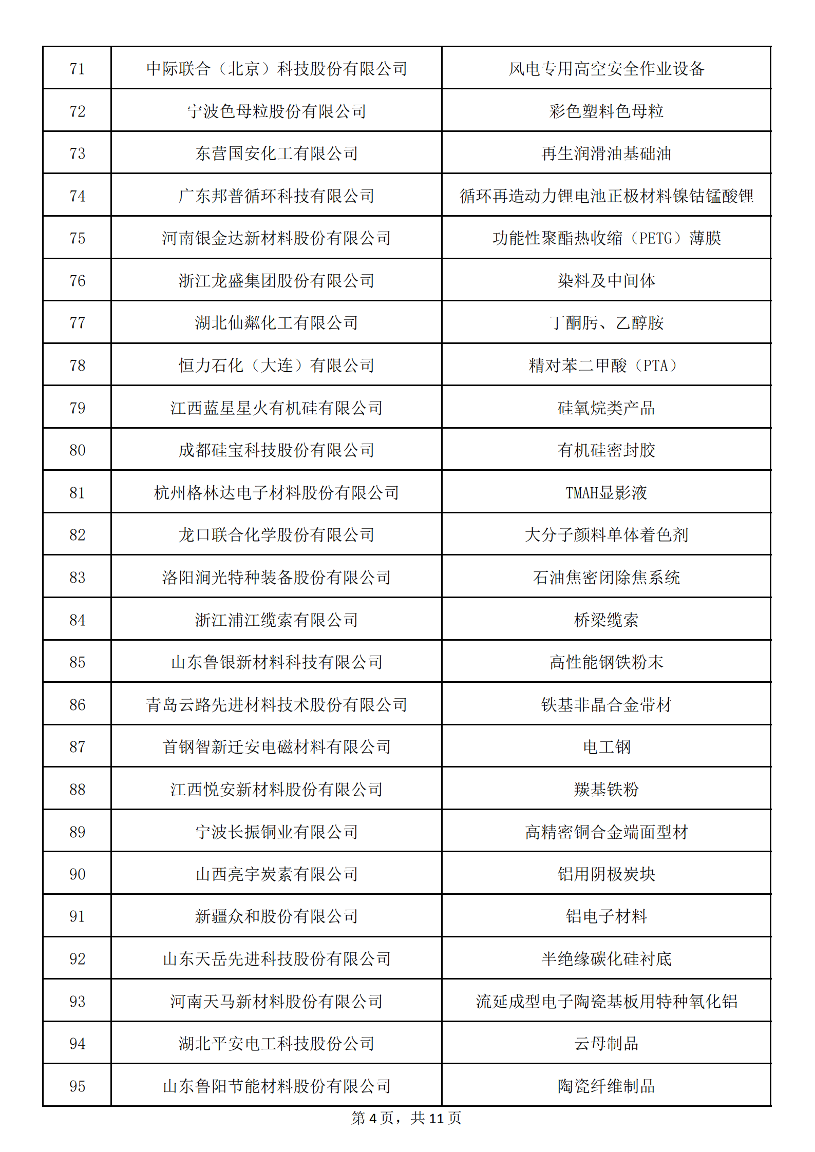 1：擬認定的第六批制造業(yè)單項冠軍名單_03.png