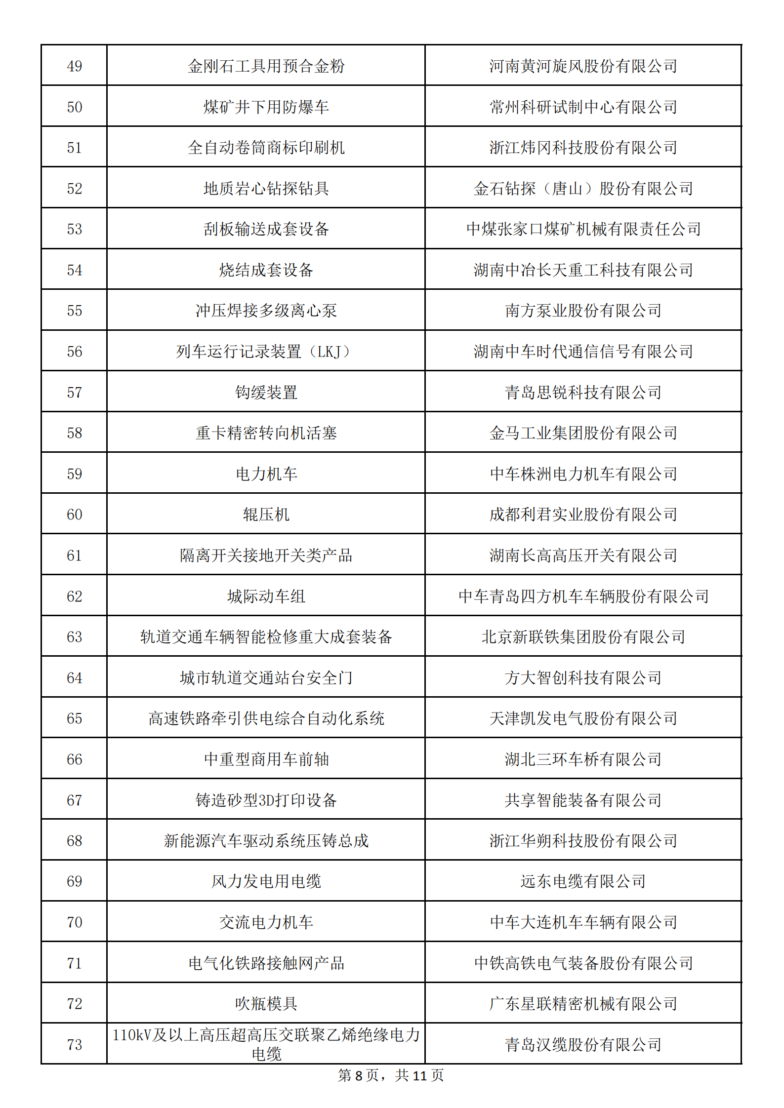 1：擬認定的第六批制造業(yè)單項冠軍名單_07.png