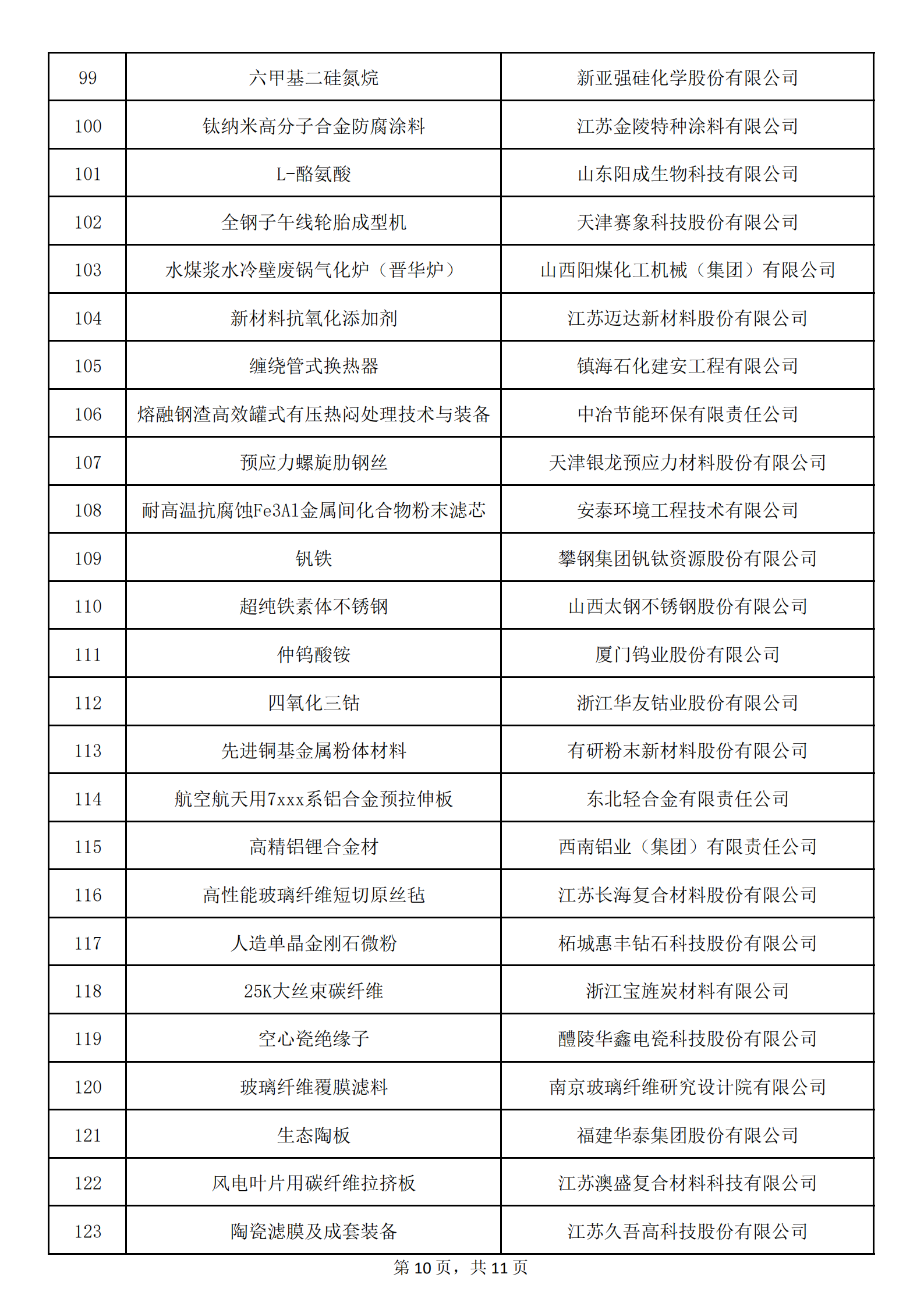 1：擬認定的第六批制造業(yè)單項冠軍名單_09.png