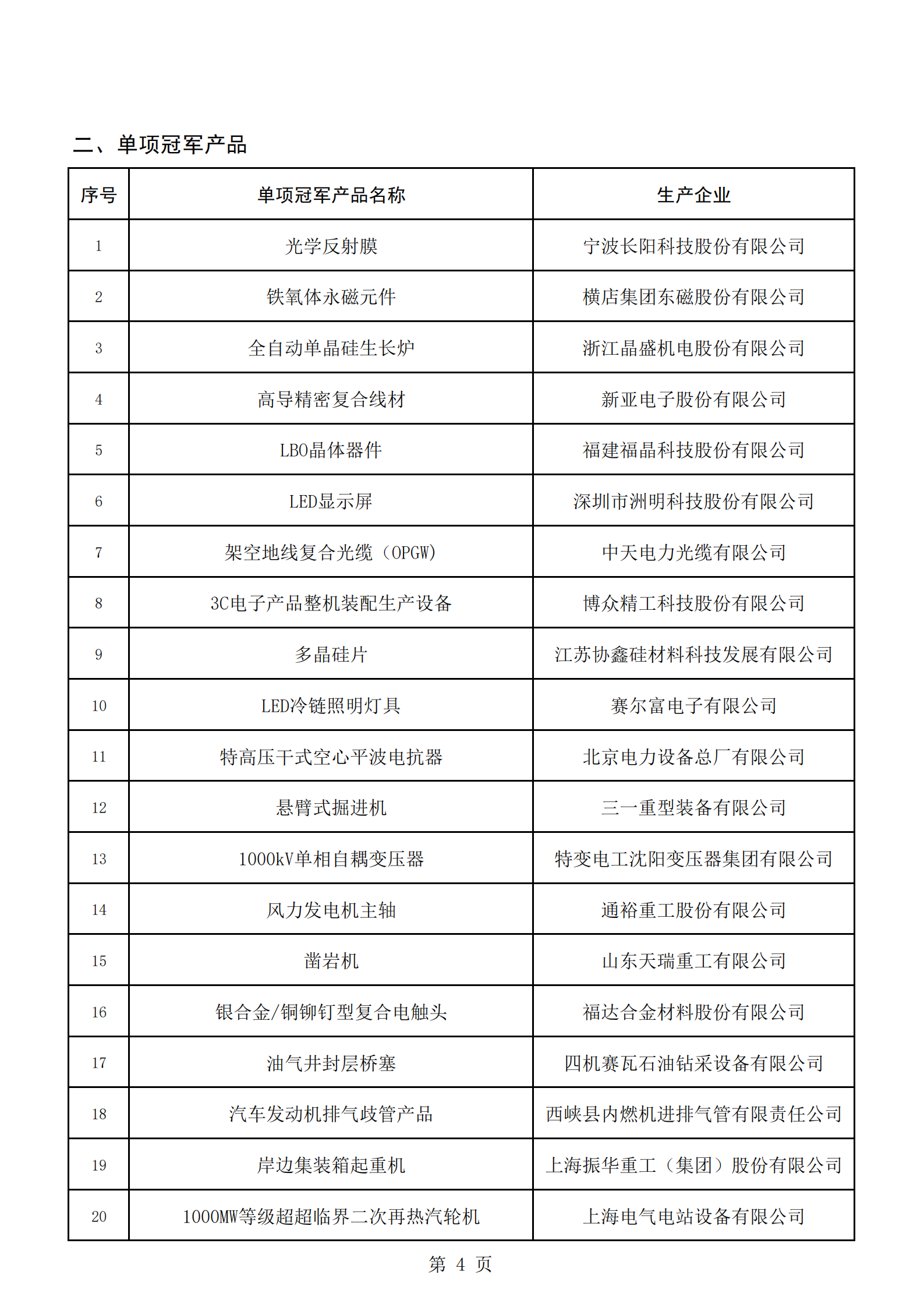 2：擬通過復核的第三批制造業(yè)單項冠軍名單_03.png