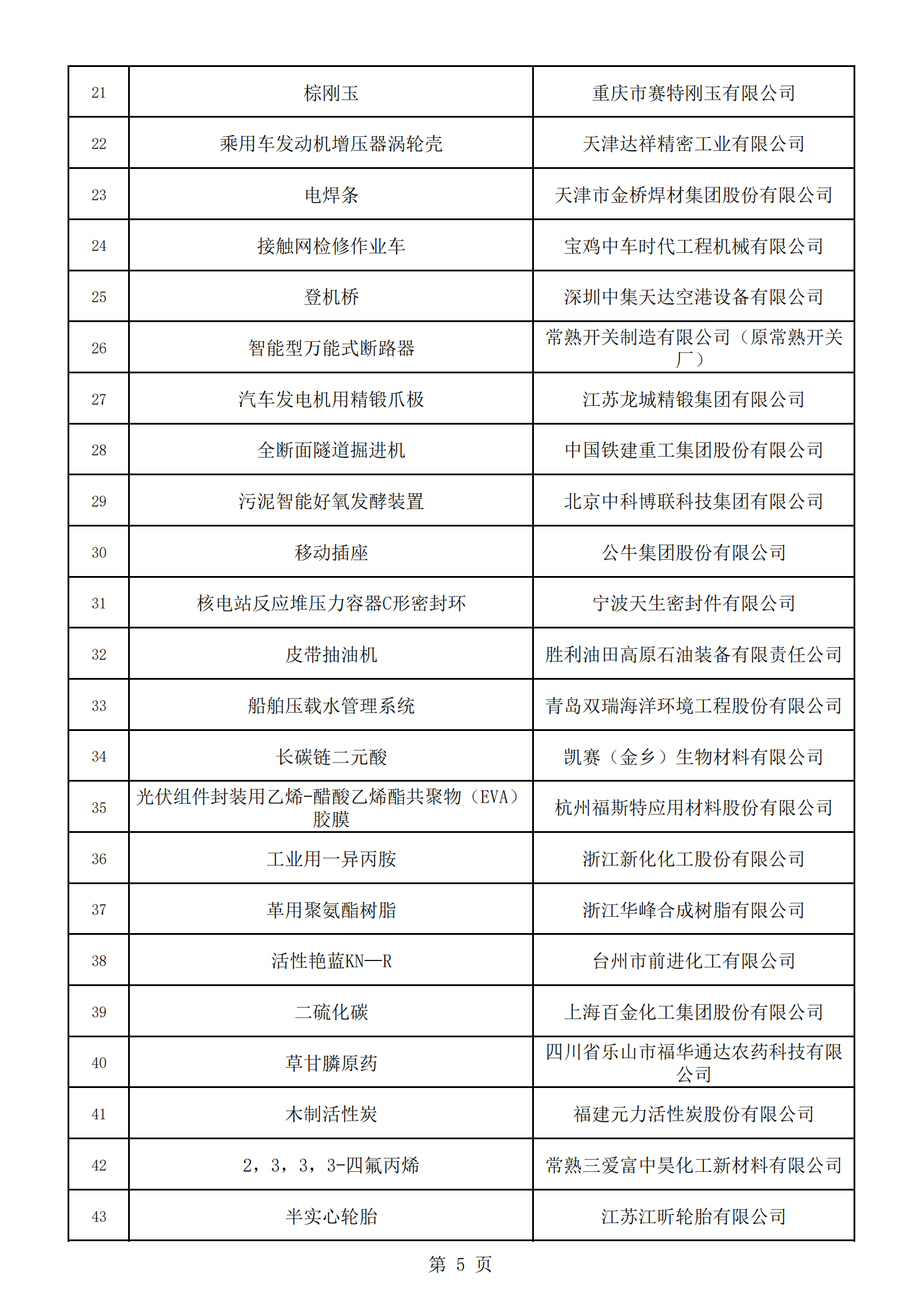 2：擬通過復核的第三批制造業(yè)單項冠軍名單_04.png