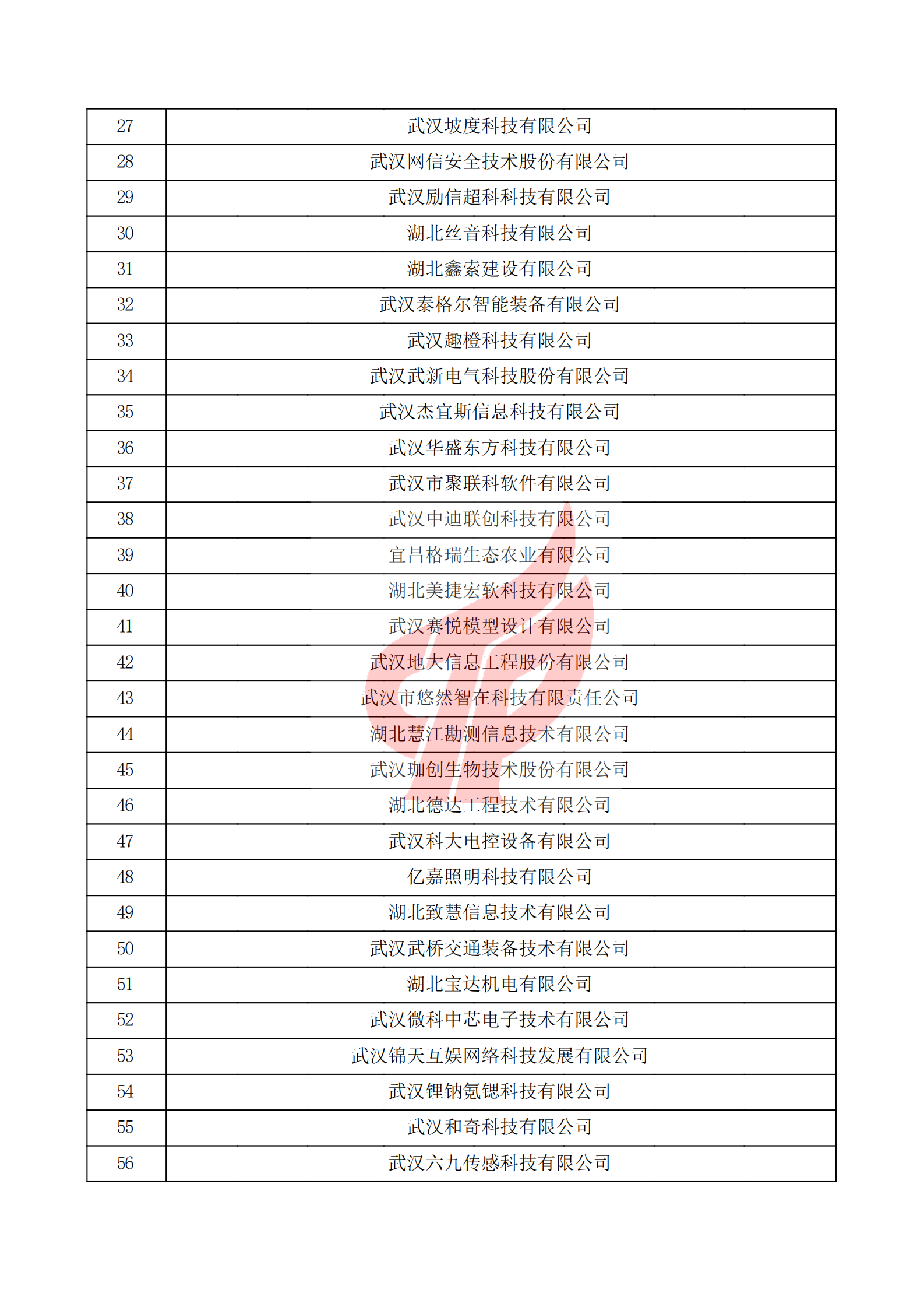 湖北省2021年第一批認定報備高新技術企業名單_01.png