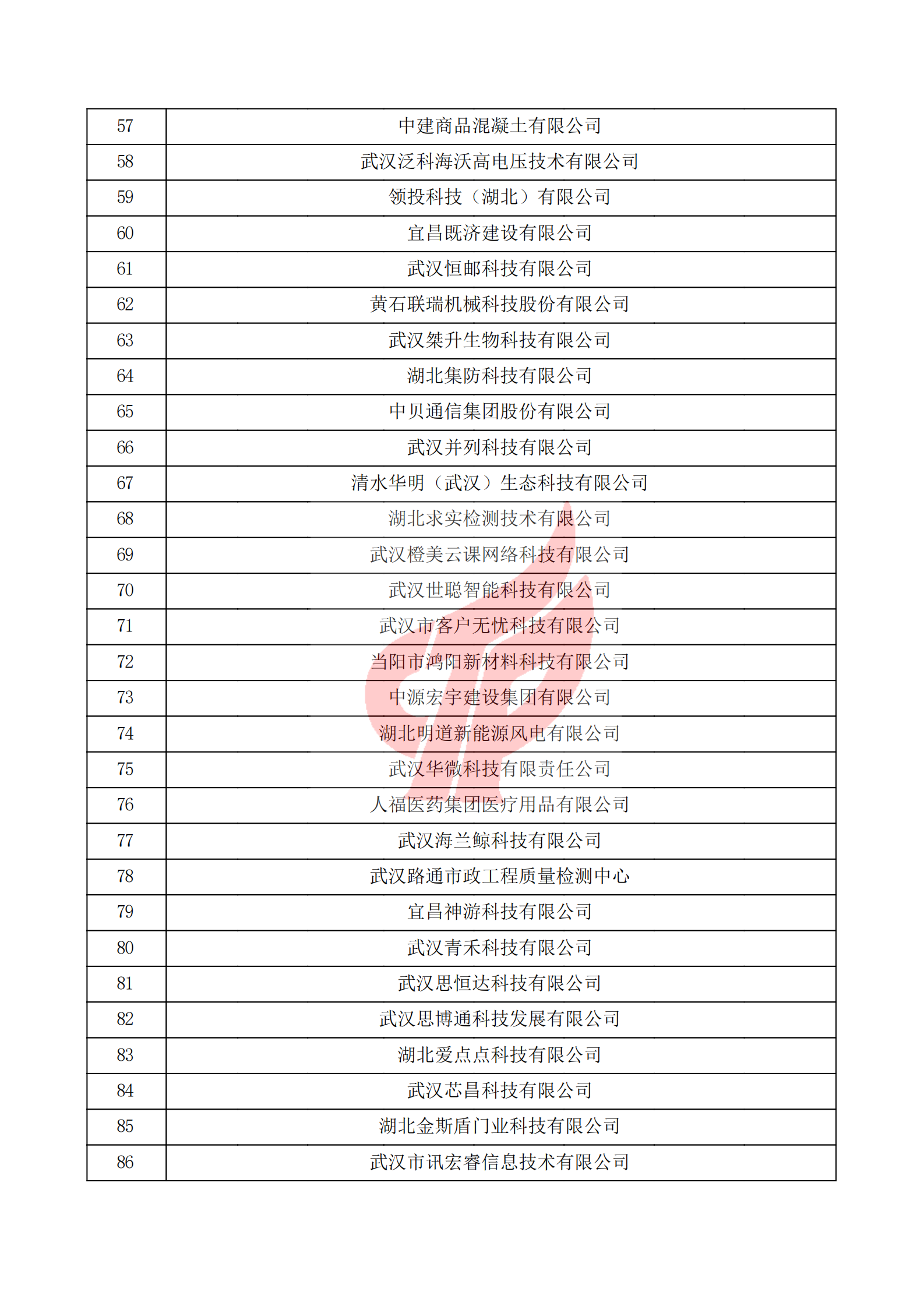 湖北省2021年第一批認定報備高新技術企業名單_02.png