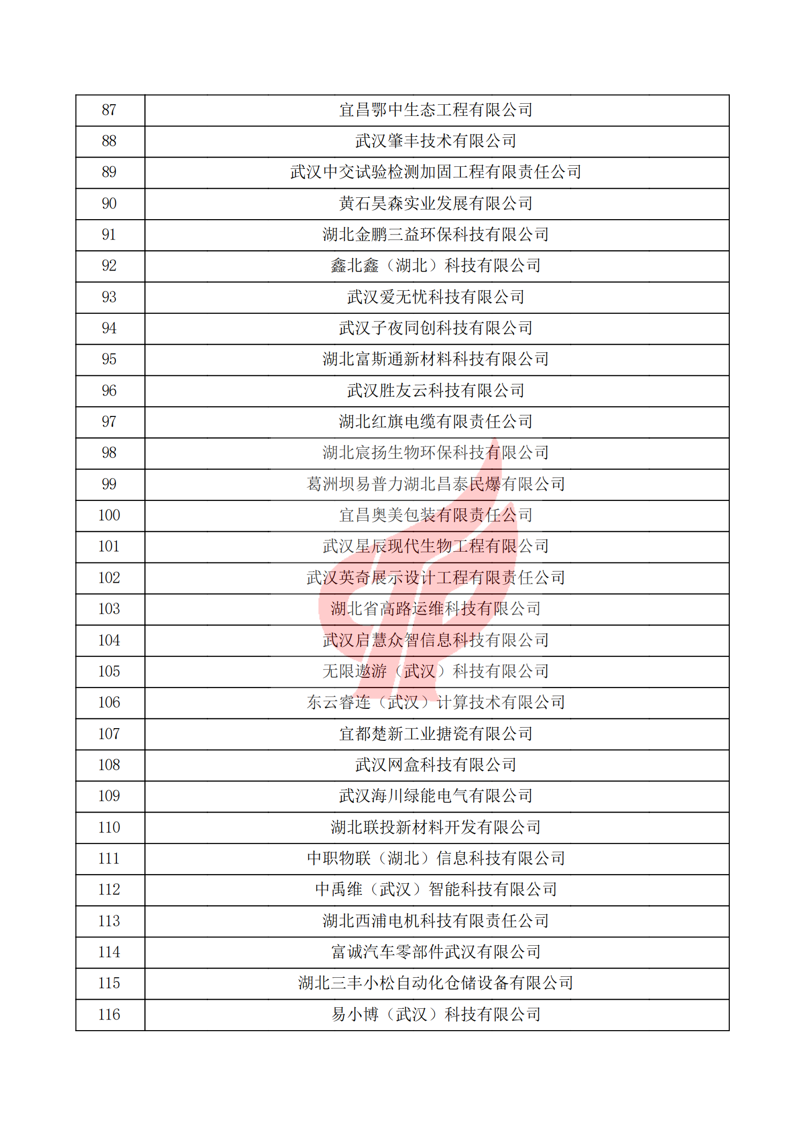 湖北省2021年第一批認定報備高新技術企業名單_03.png