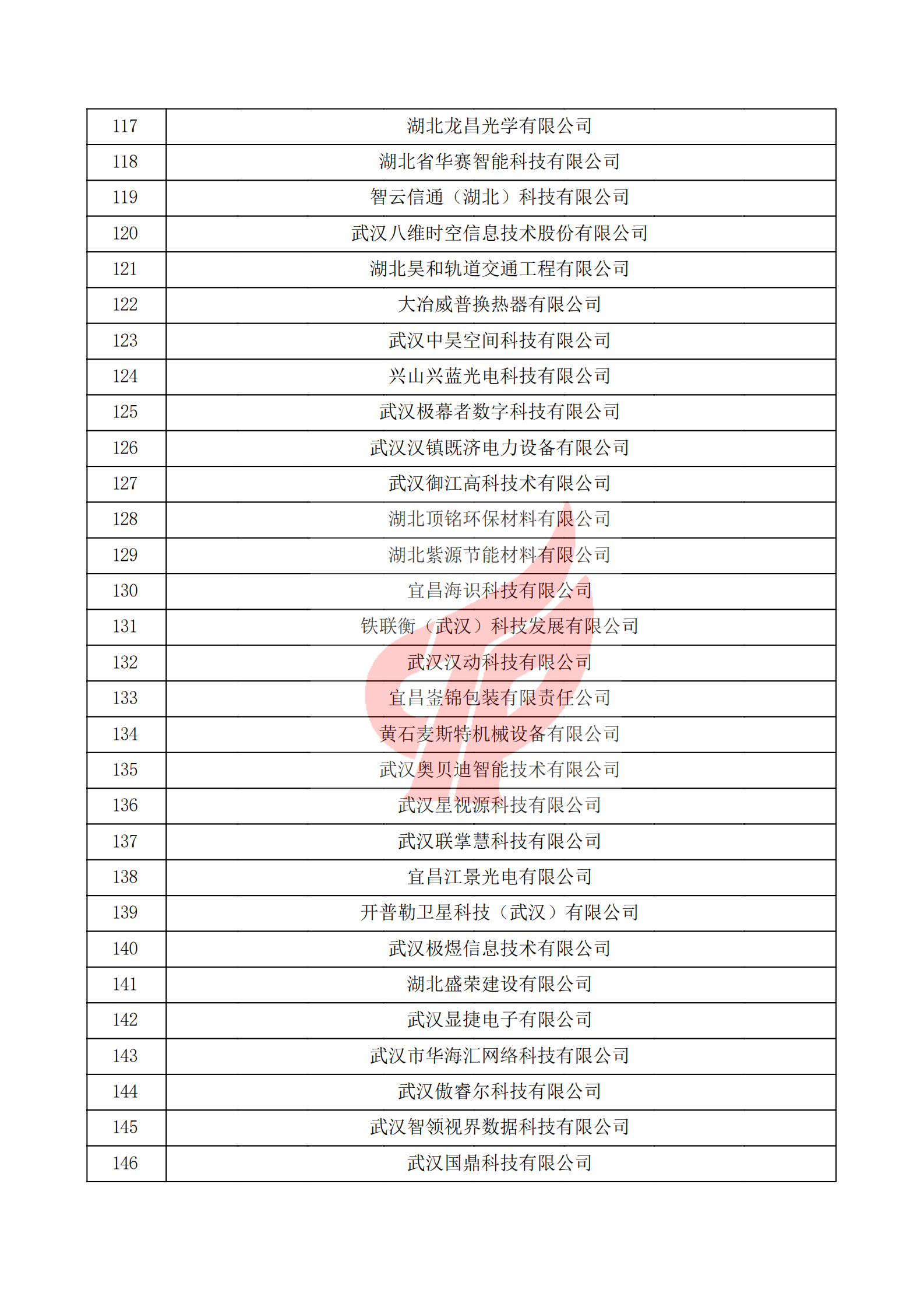 湖北省2021年第一批認定報備高新技術企業名單_04.png