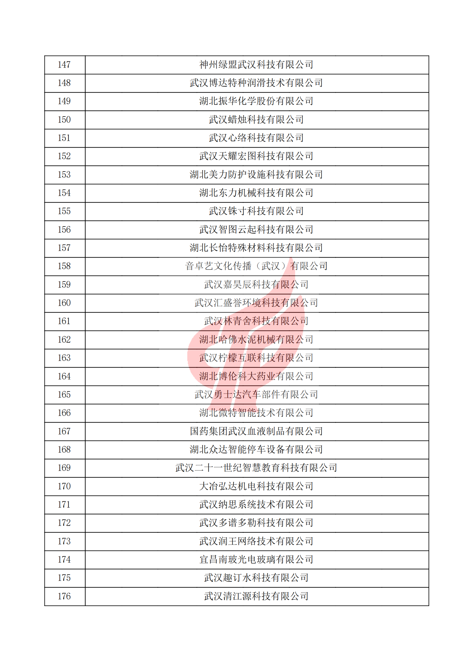 湖北省2021年第一批認定報備高新技術企業名單_05.png