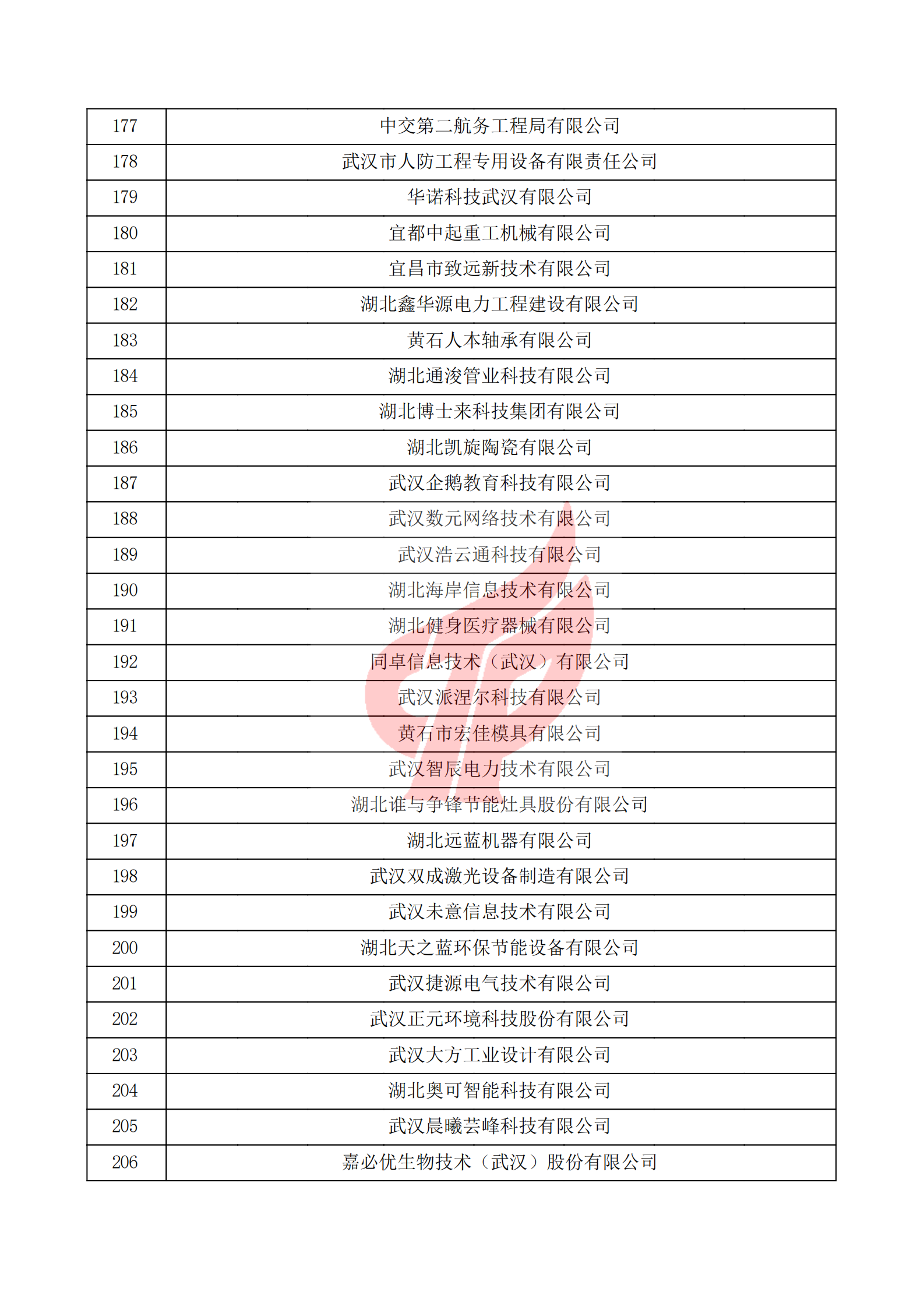 湖北省2021年第一批認定報備高新技術企業名單_06.png