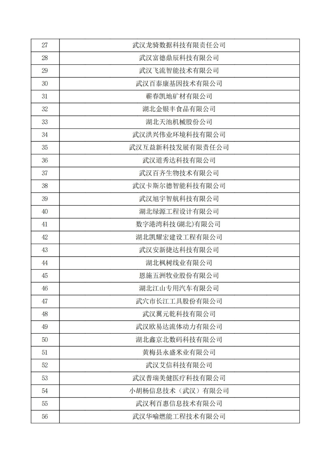 湖北省2021年第三批認定報備高新技術企業名單_01.jpg