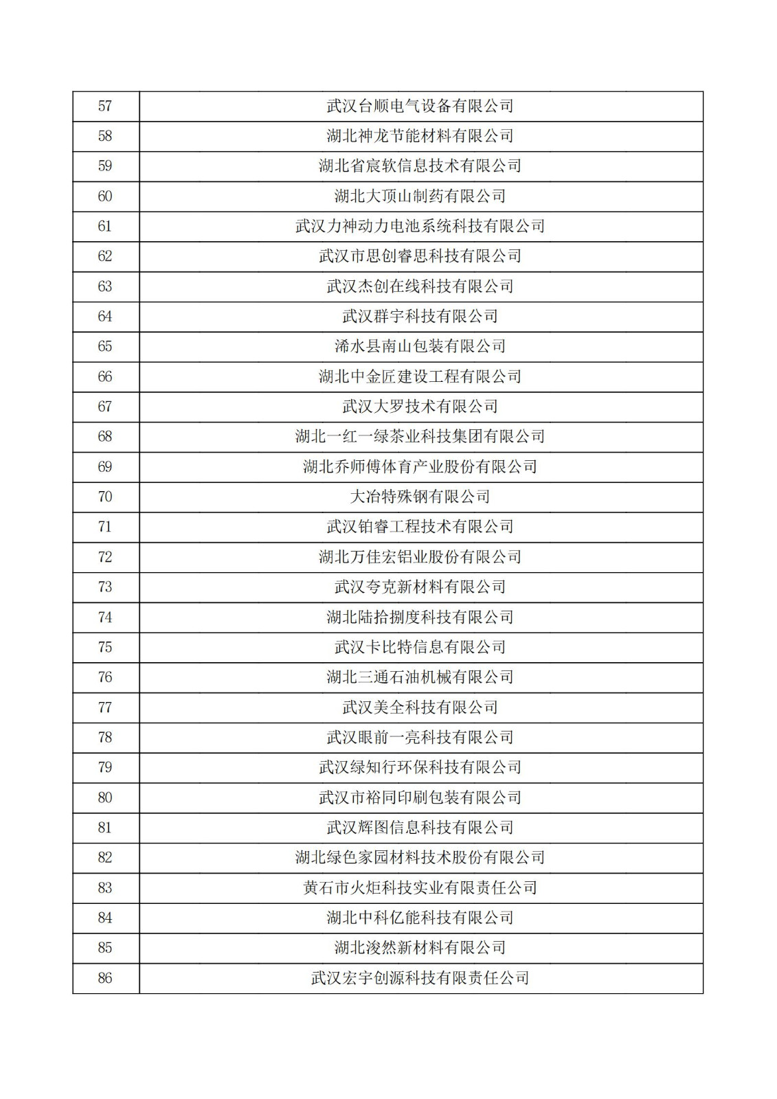 湖北省2021年第三批認定報備高新技術企業名單_02.jpg