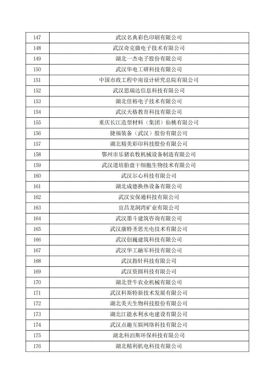 湖北省2021年第三批認定報備高新技術企業名單_05.jpg