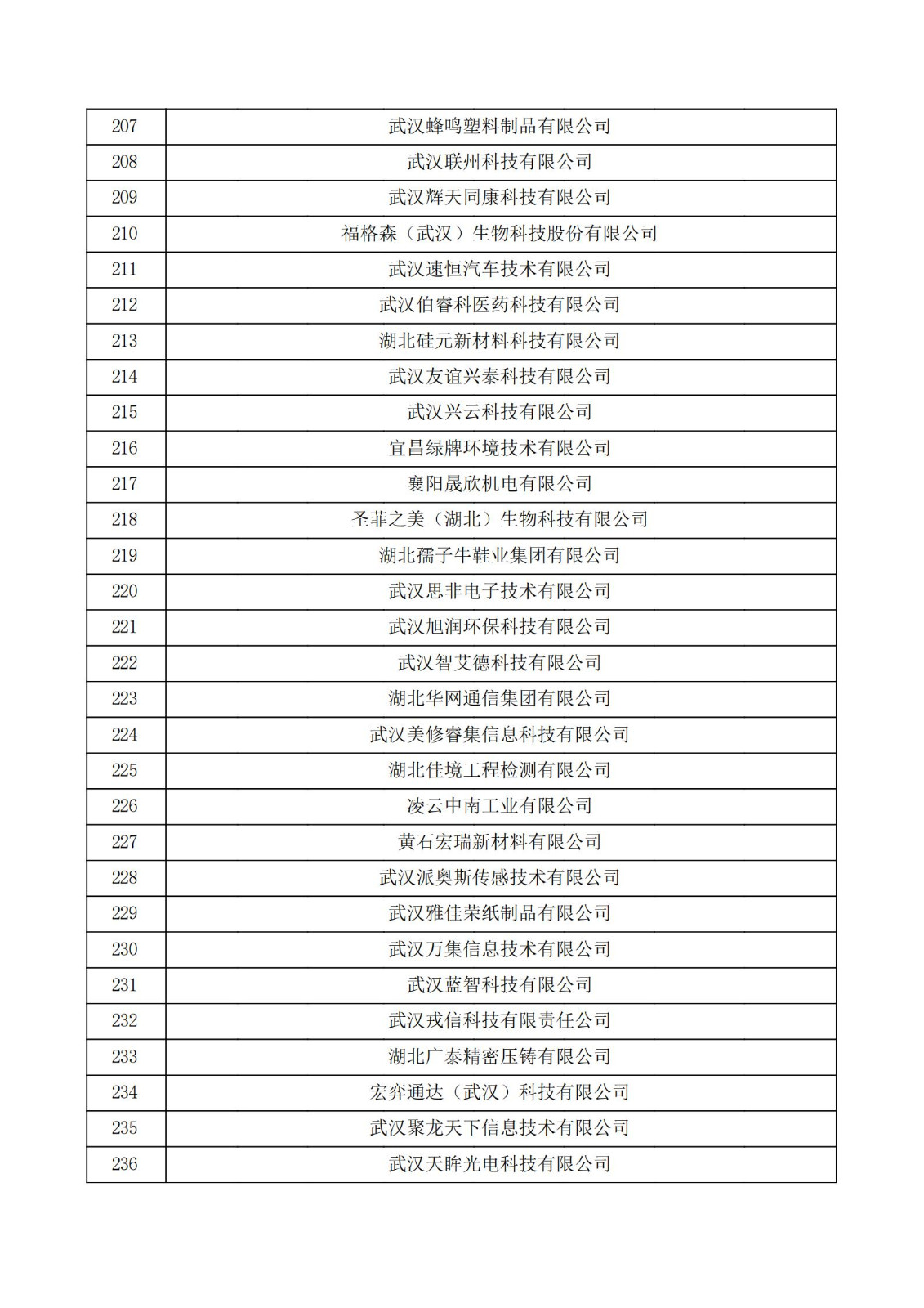 湖北省2021年第三批認定報備高新技術企業名單_07.jpg