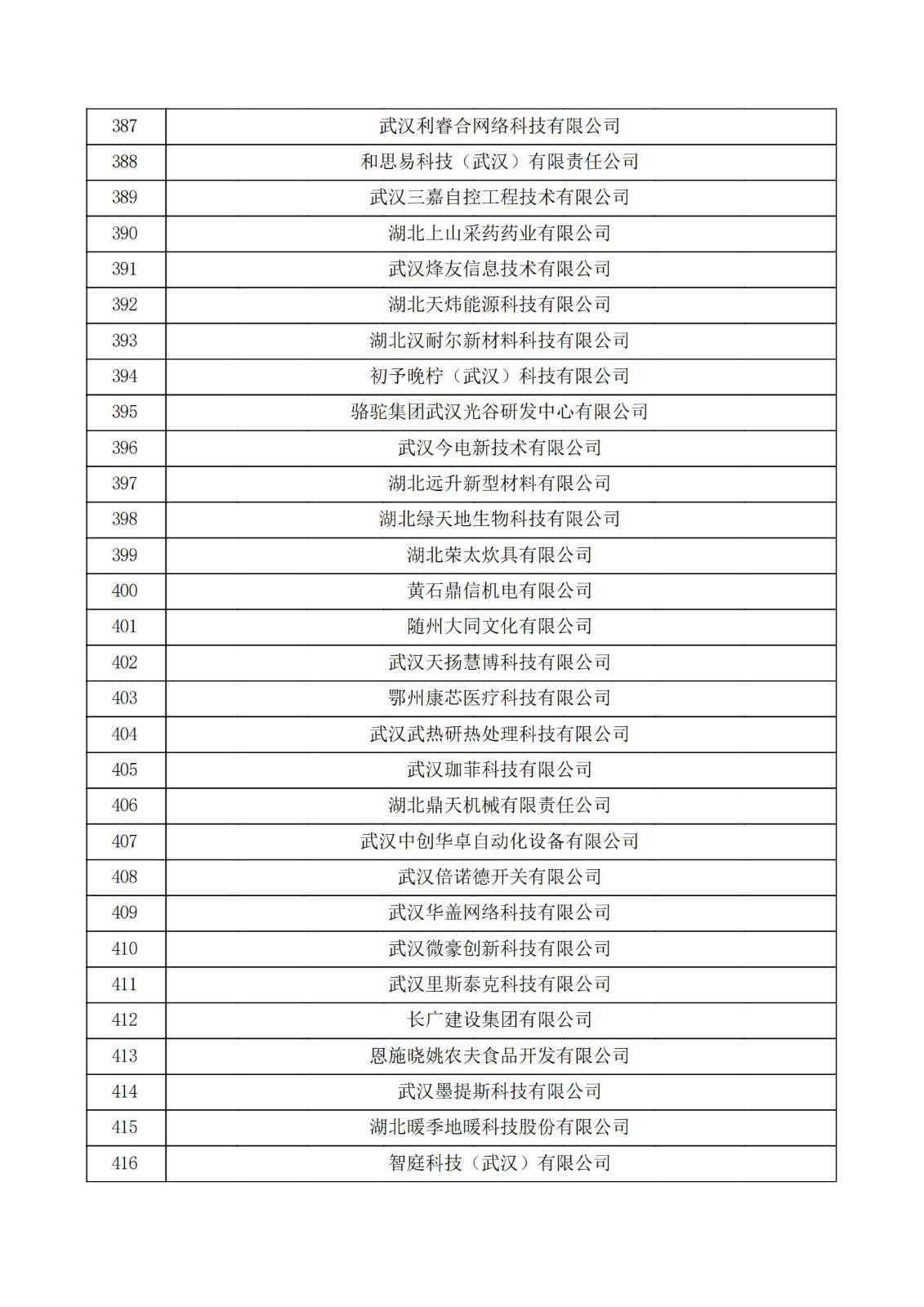 湖北省2021年第三批認定報備高新技術企業名單_13.jpg