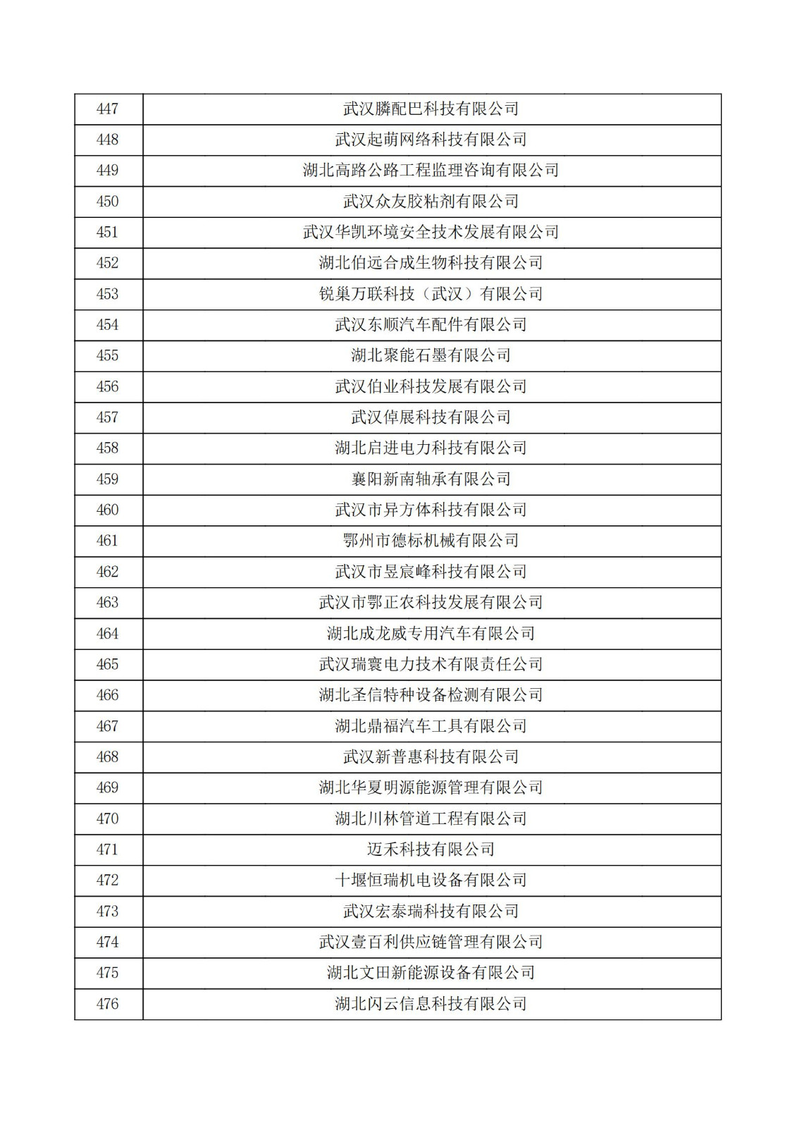 湖北省2021年第三批認定報備高新技術企業名單_15.jpg