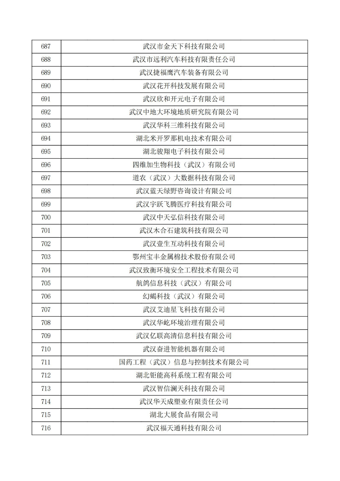 湖北省2021年第三批認定報備高新技術企業名單_23.jpg