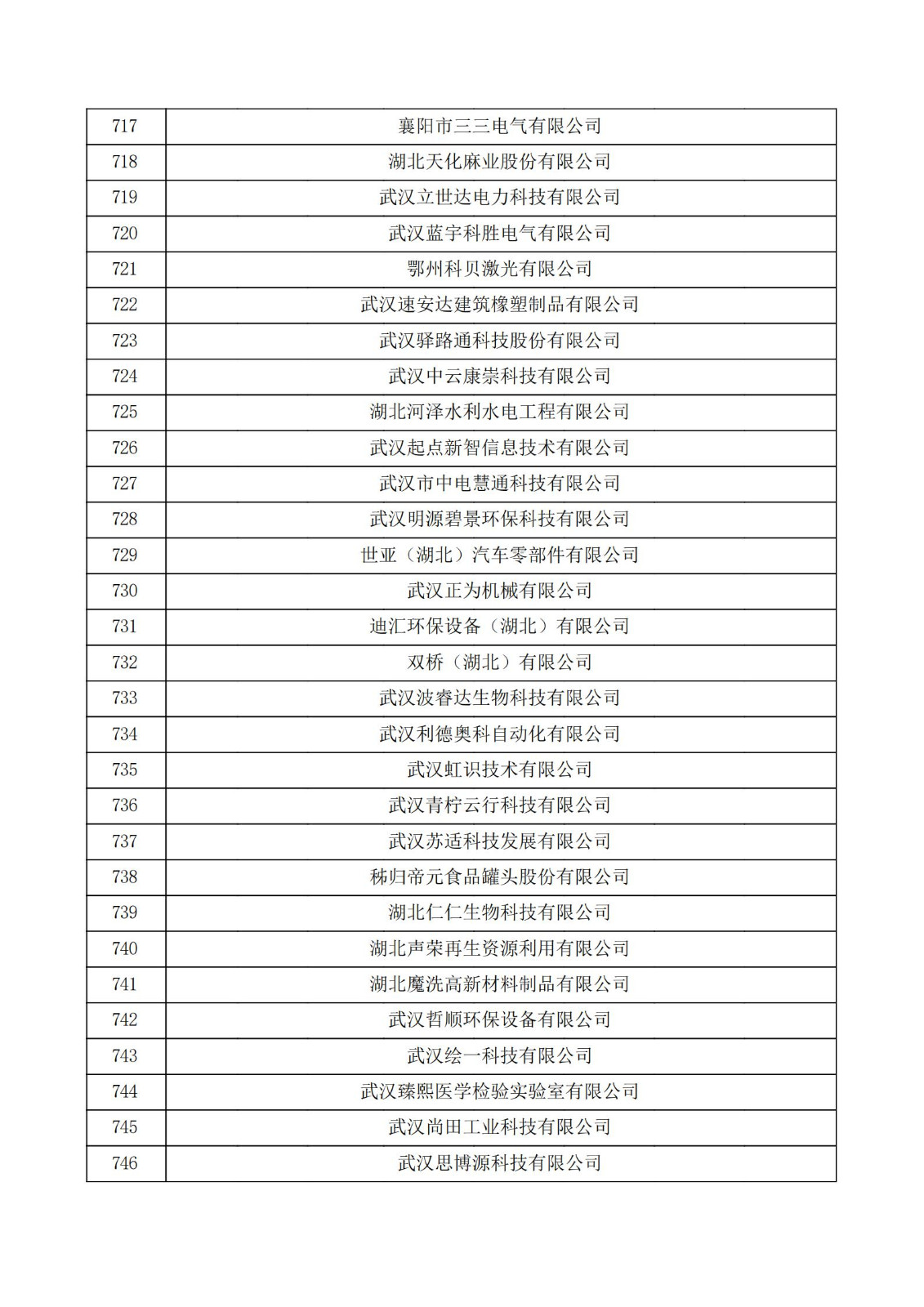 湖北省2021年第三批認定報備高新技術企業名單_24.jpg