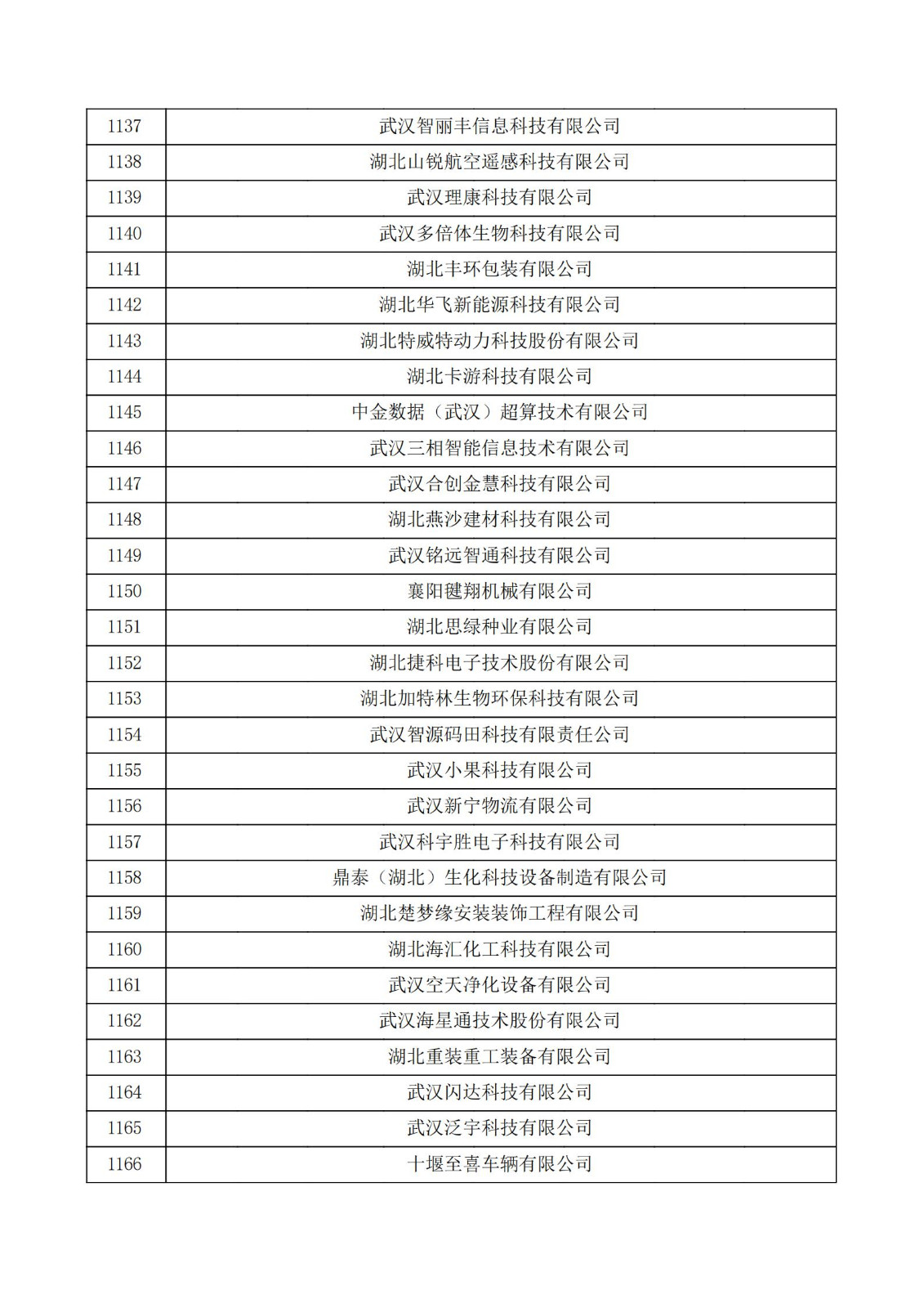 湖北省2021年第三批認定報備高新技術企業名單_38.jpg