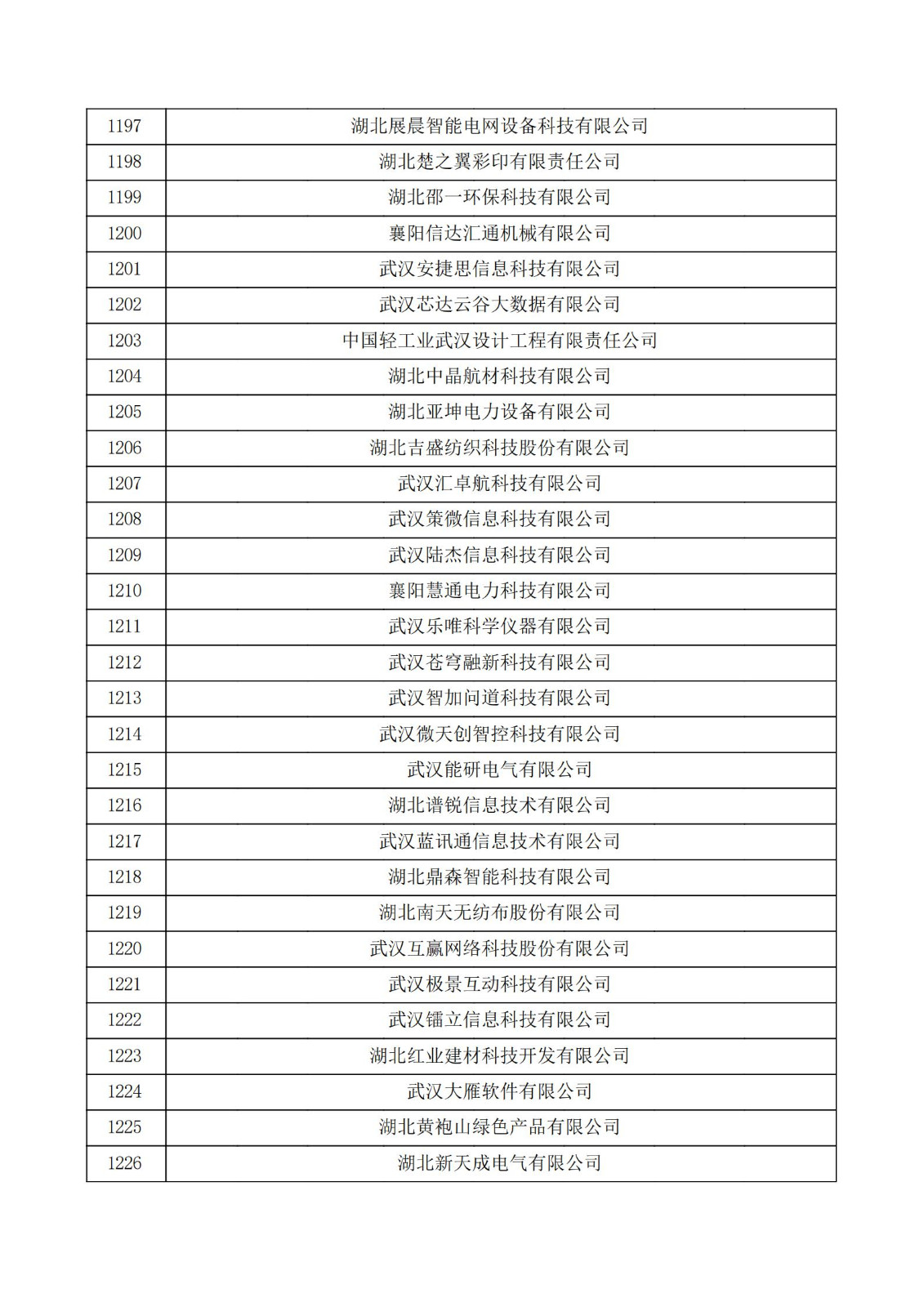 湖北省2021年第三批認定報備高新技術企業名單_40.jpg