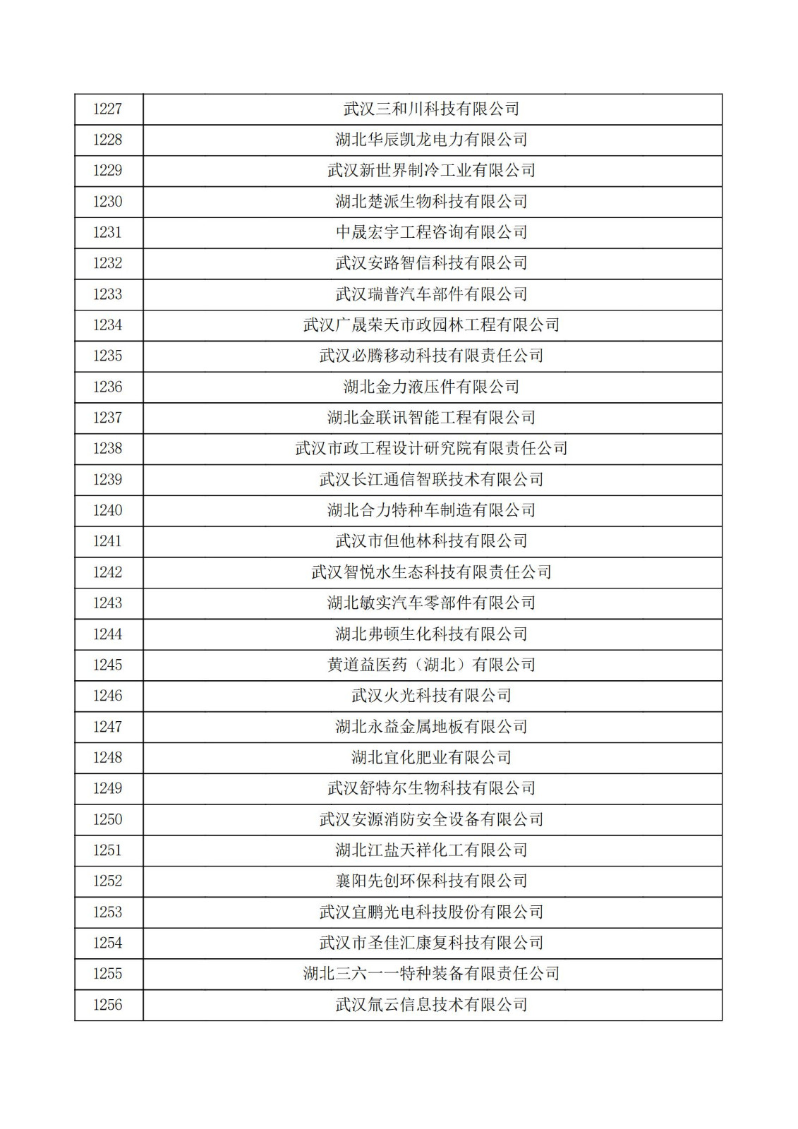 湖北省2021年第三批認定報備高新技術企業名單_41.jpg