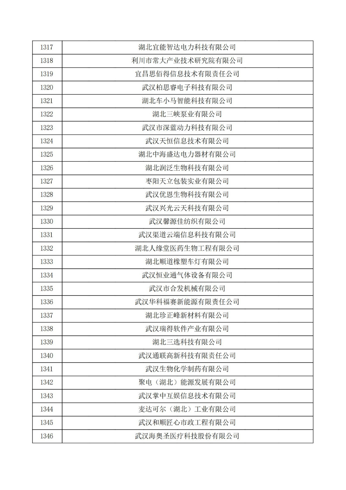 湖北省2021年第三批認定報備高新技術企業名單_44.jpg