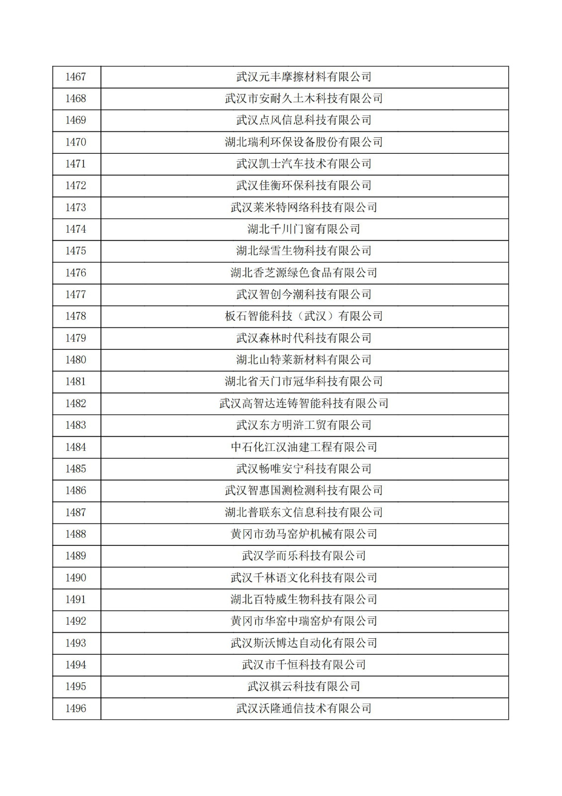 湖北省2021年第三批認定報備高新技術企業名單_49.jpg