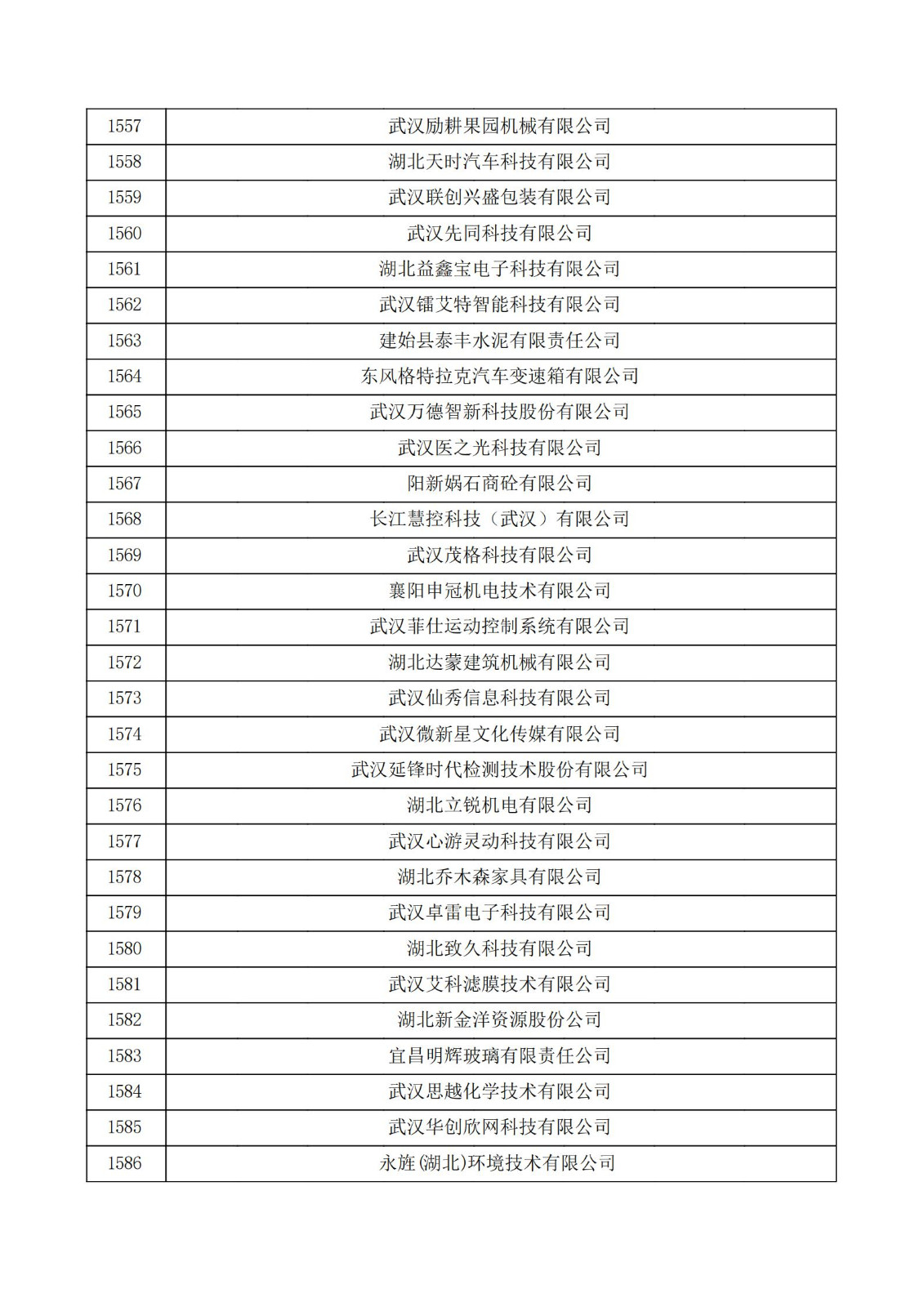 湖北省2021年第三批認定報備高新技術企業名單_52.jpg