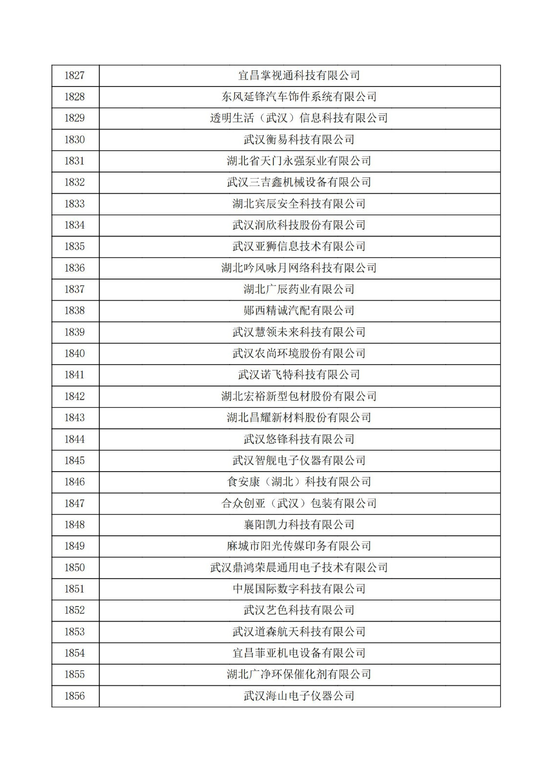 湖北省2021年第三批認定報備高新技術企業名單_61.jpg