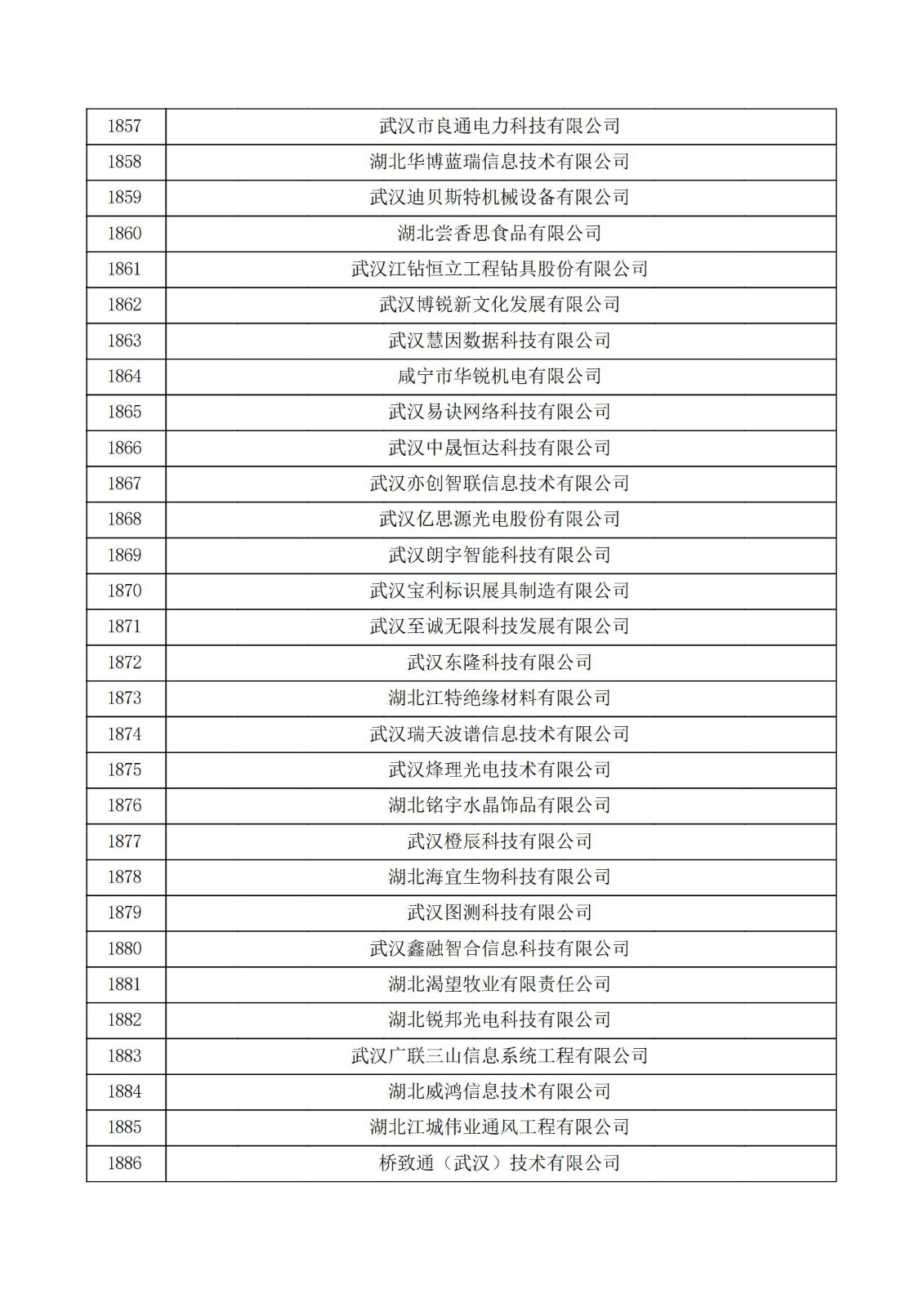 湖北省2021年第三批認定報備高新技術企業名單_62.jpg