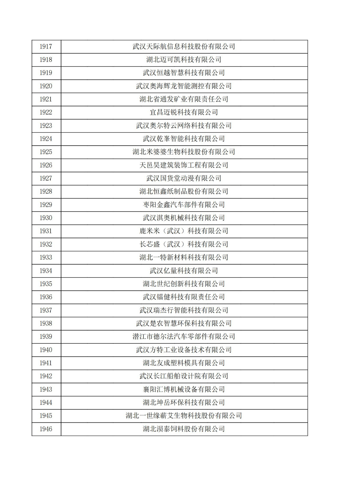 湖北省2021年第三批認定報備高新技術企業名單_64.jpg