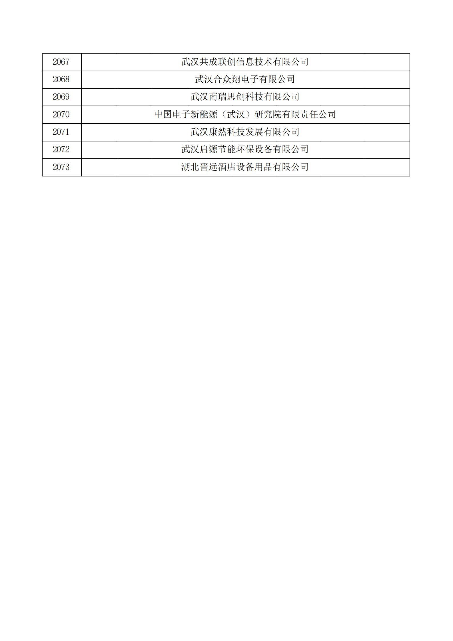 湖北省2021年第三批認定報備高新技術企業名單_69.jpg