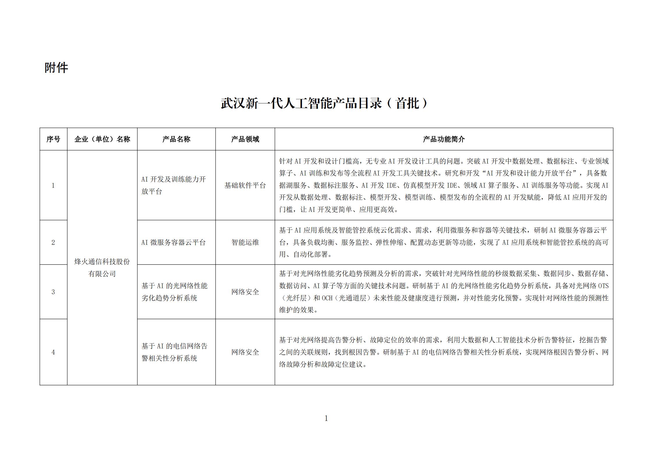 武漢新一代人工智能產品目錄（首批）_00.jpg