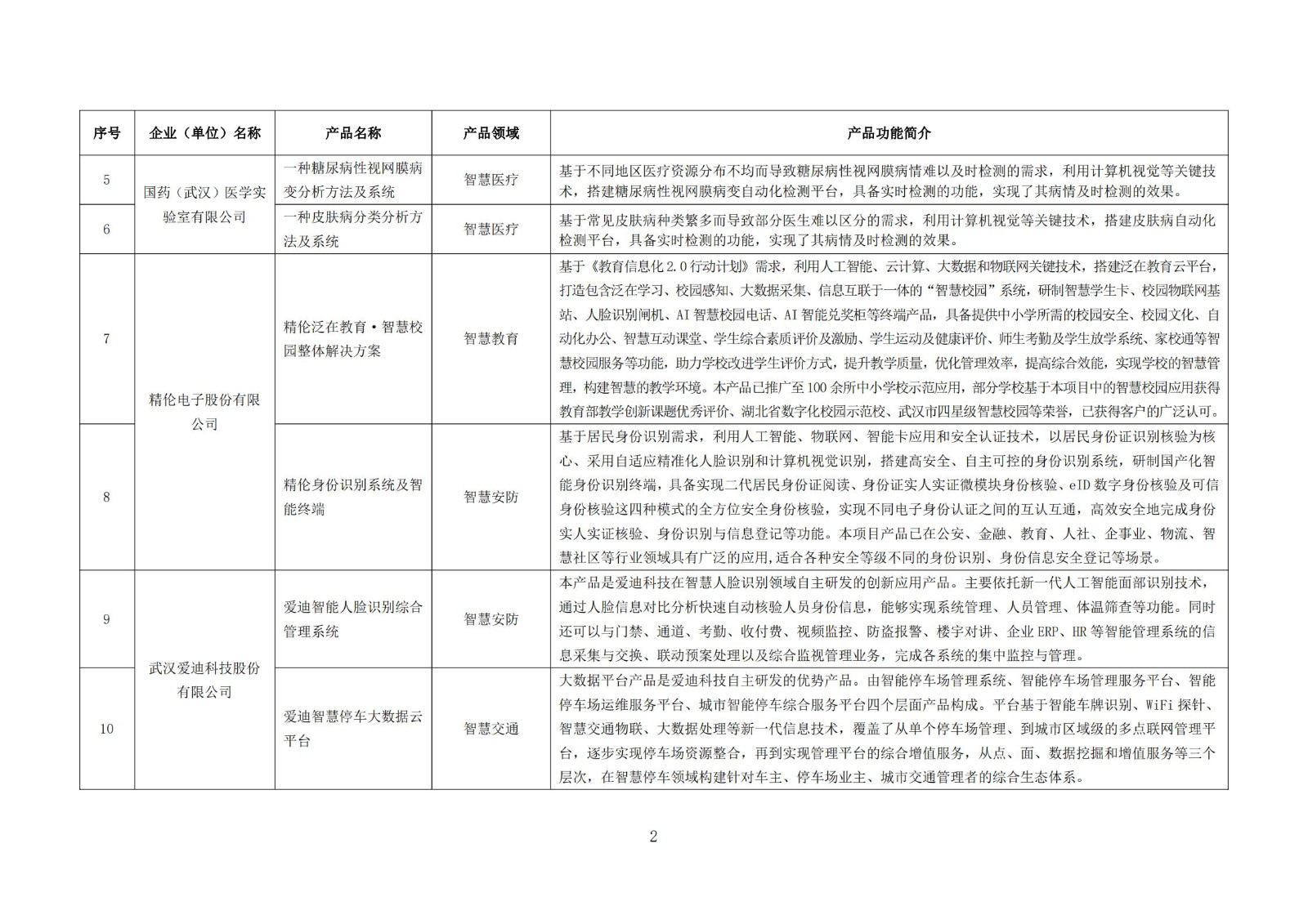 武漢新一代人工智能產品目錄（首批）_01.jpg