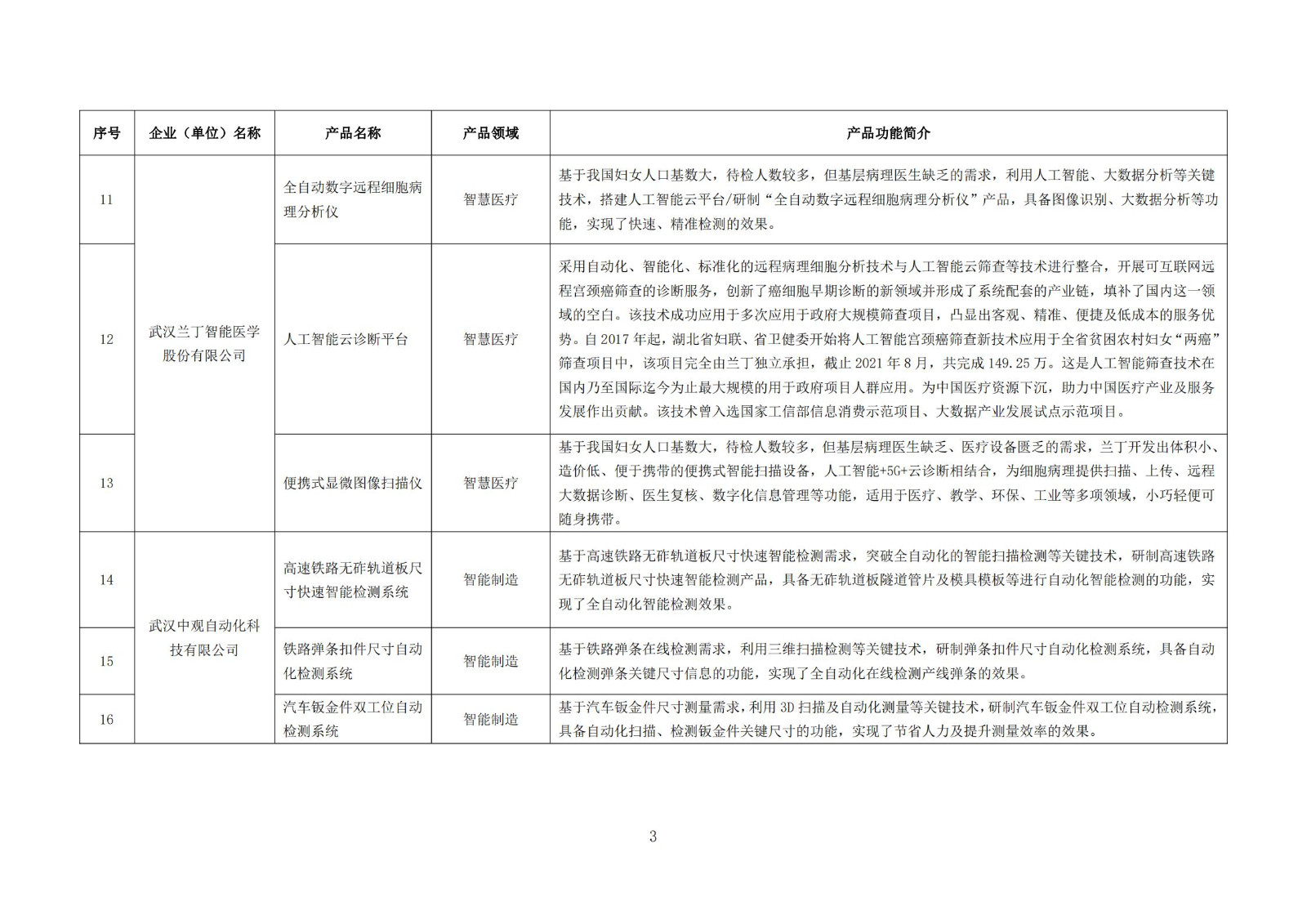 武漢新一代人工智能產品目錄（首批）_02.jpg