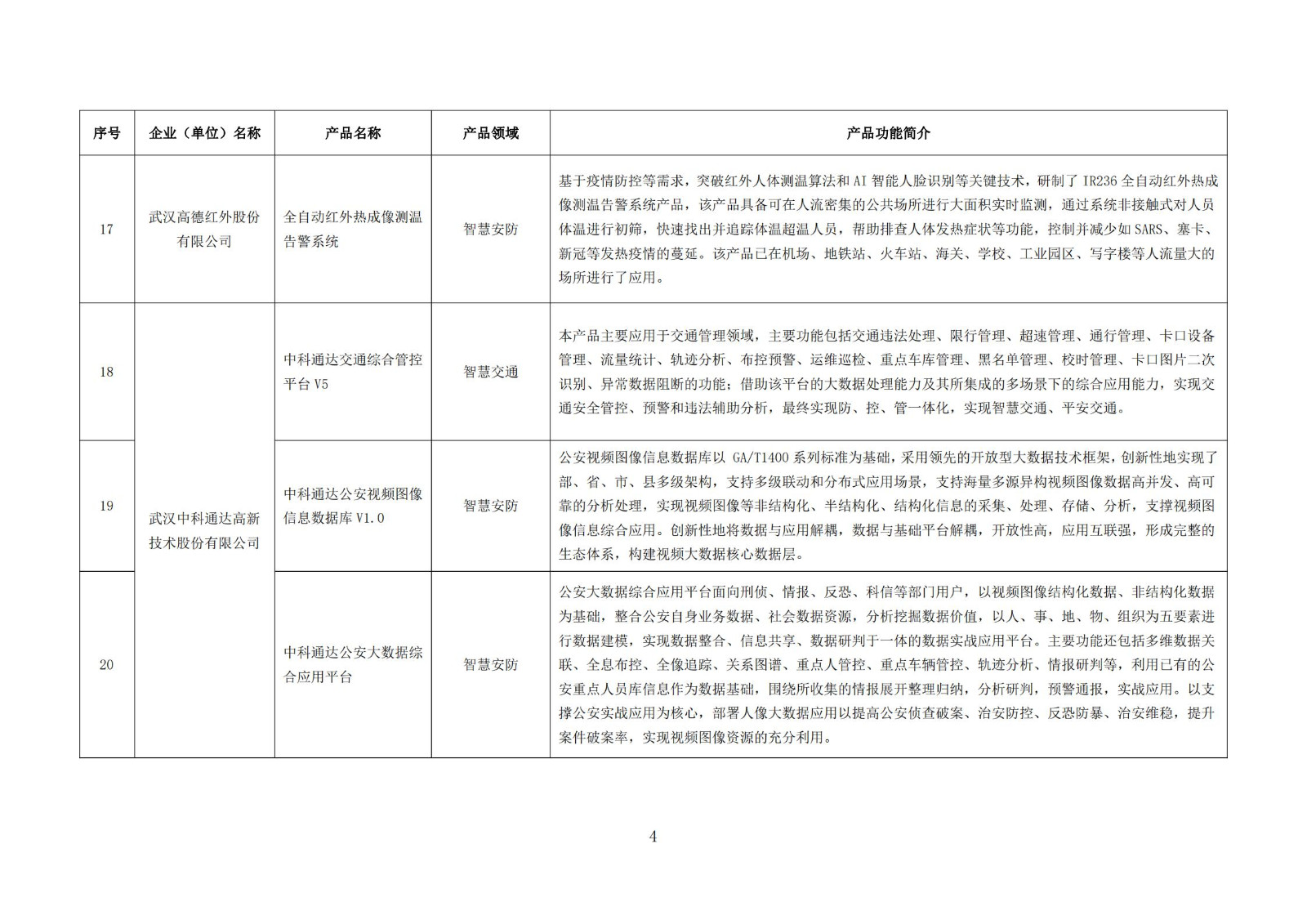 武漢新一代人工智能產品目錄（首批）_03.jpg