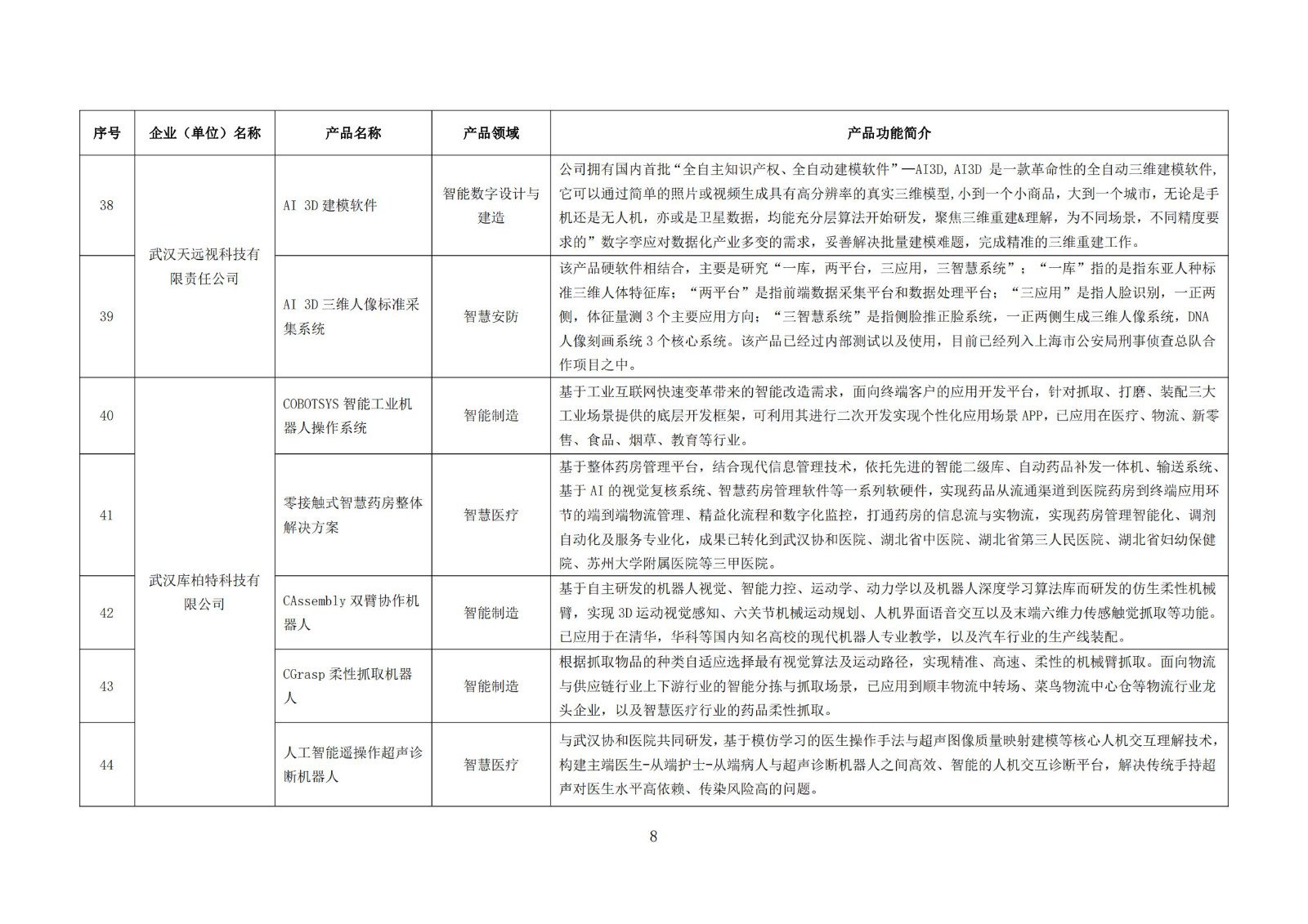 武漢新一代人工智能產品目錄（首批）_07.jpg