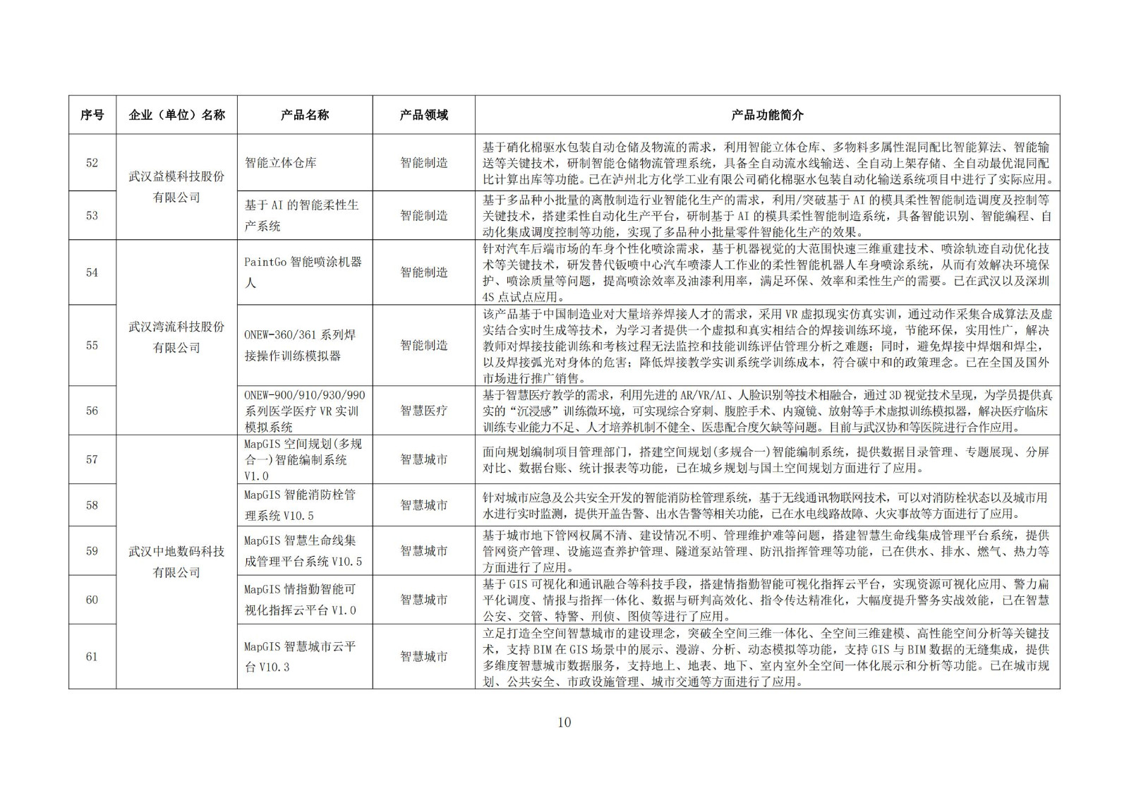 武漢新一代人工智能產品目錄（首批）_09.jpg