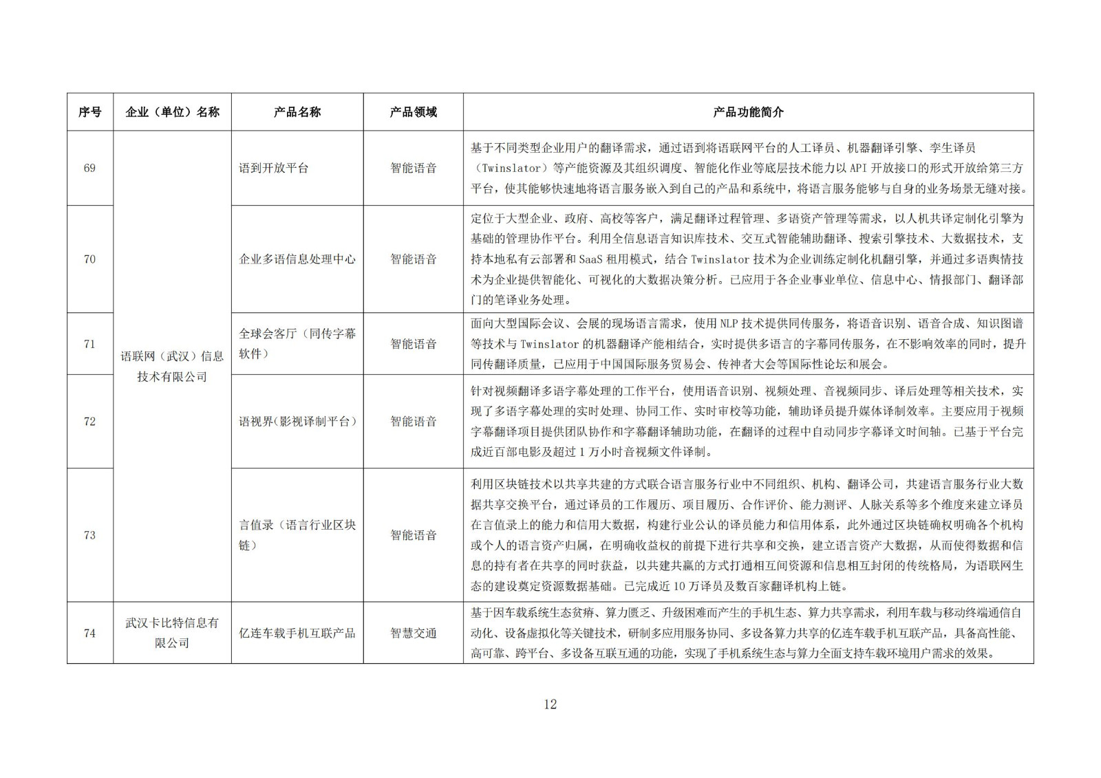 武漢新一代人工智能產品目錄（首批）_11.jpg