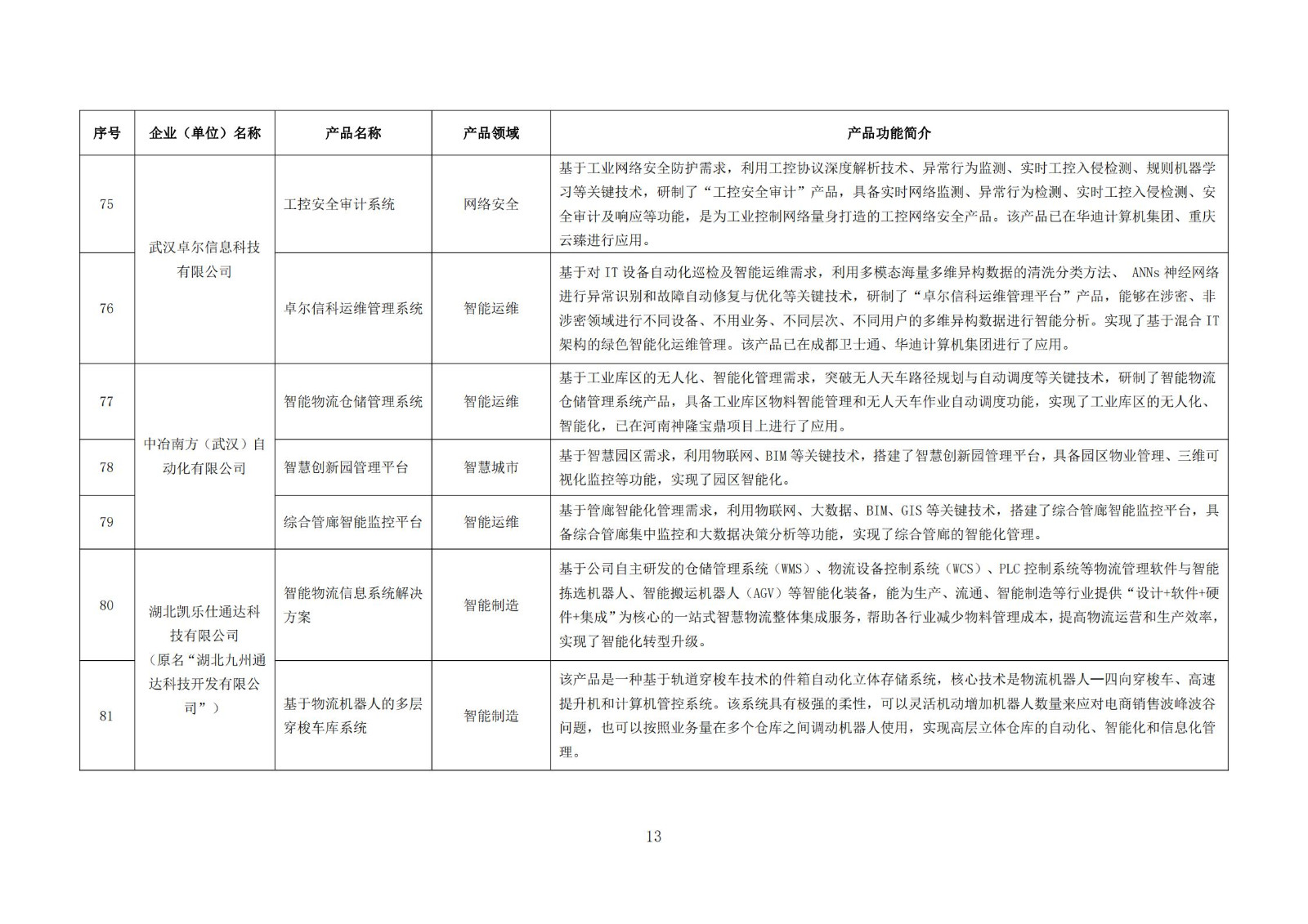 武漢新一代人工智能產品目錄（首批）_12.jpg