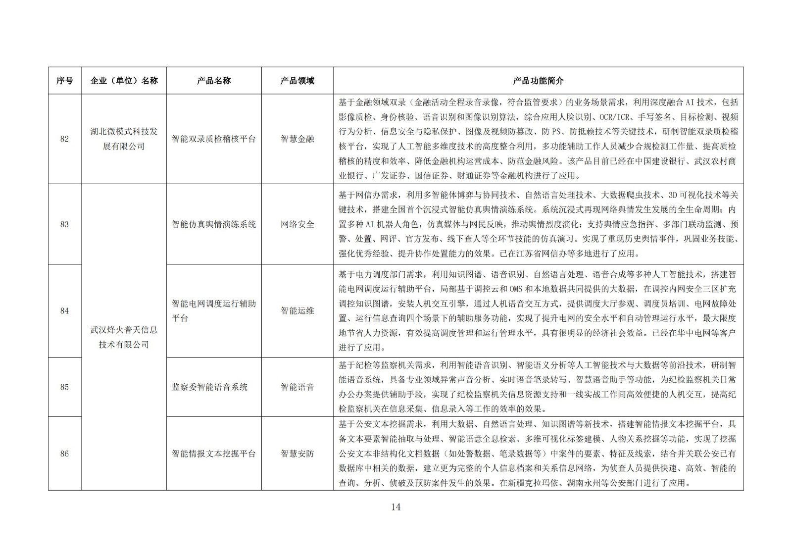 武漢新一代人工智能產品目錄（首批）_13.jpg