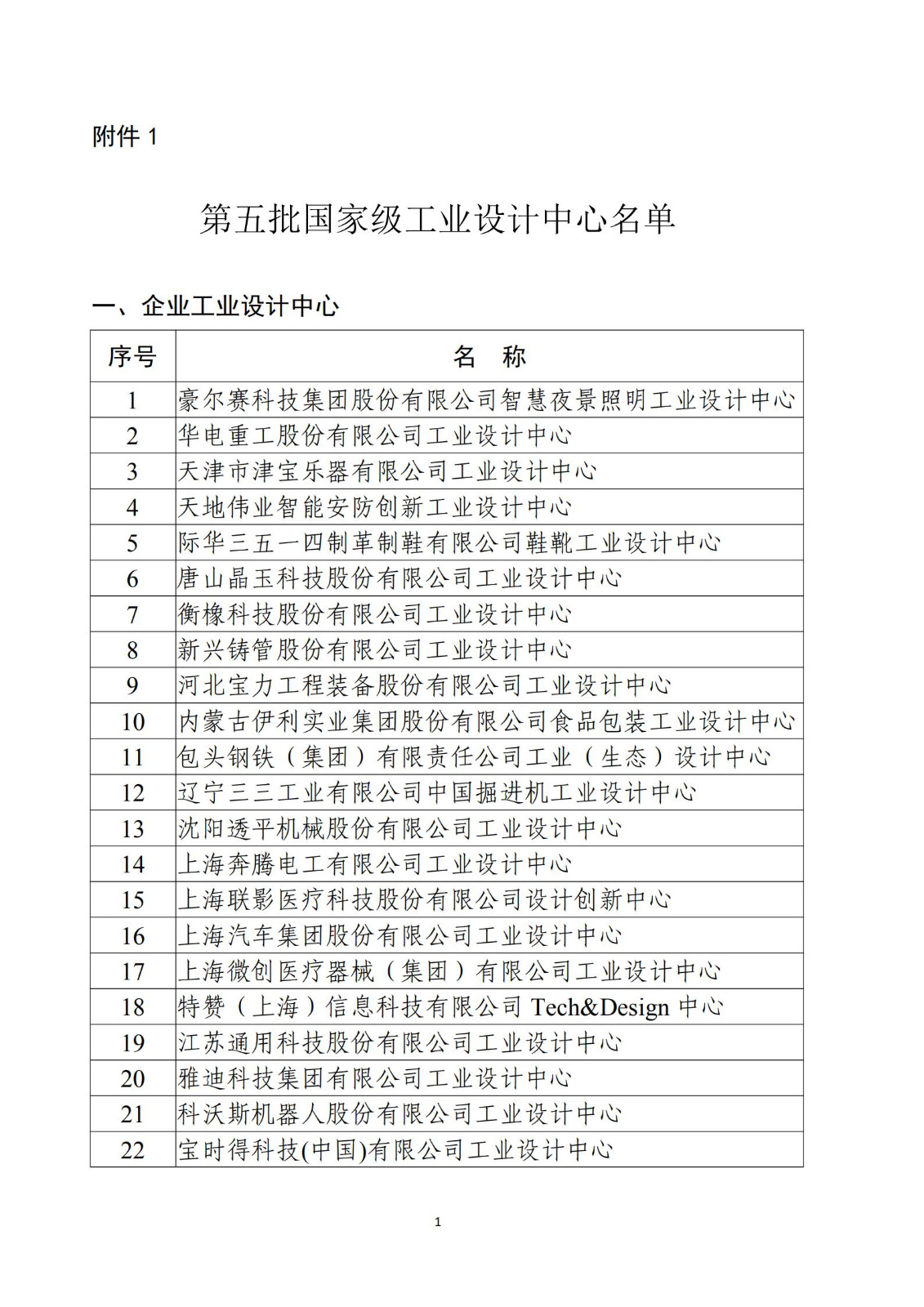 第五批國家級工業設計中心名單_00.jpg