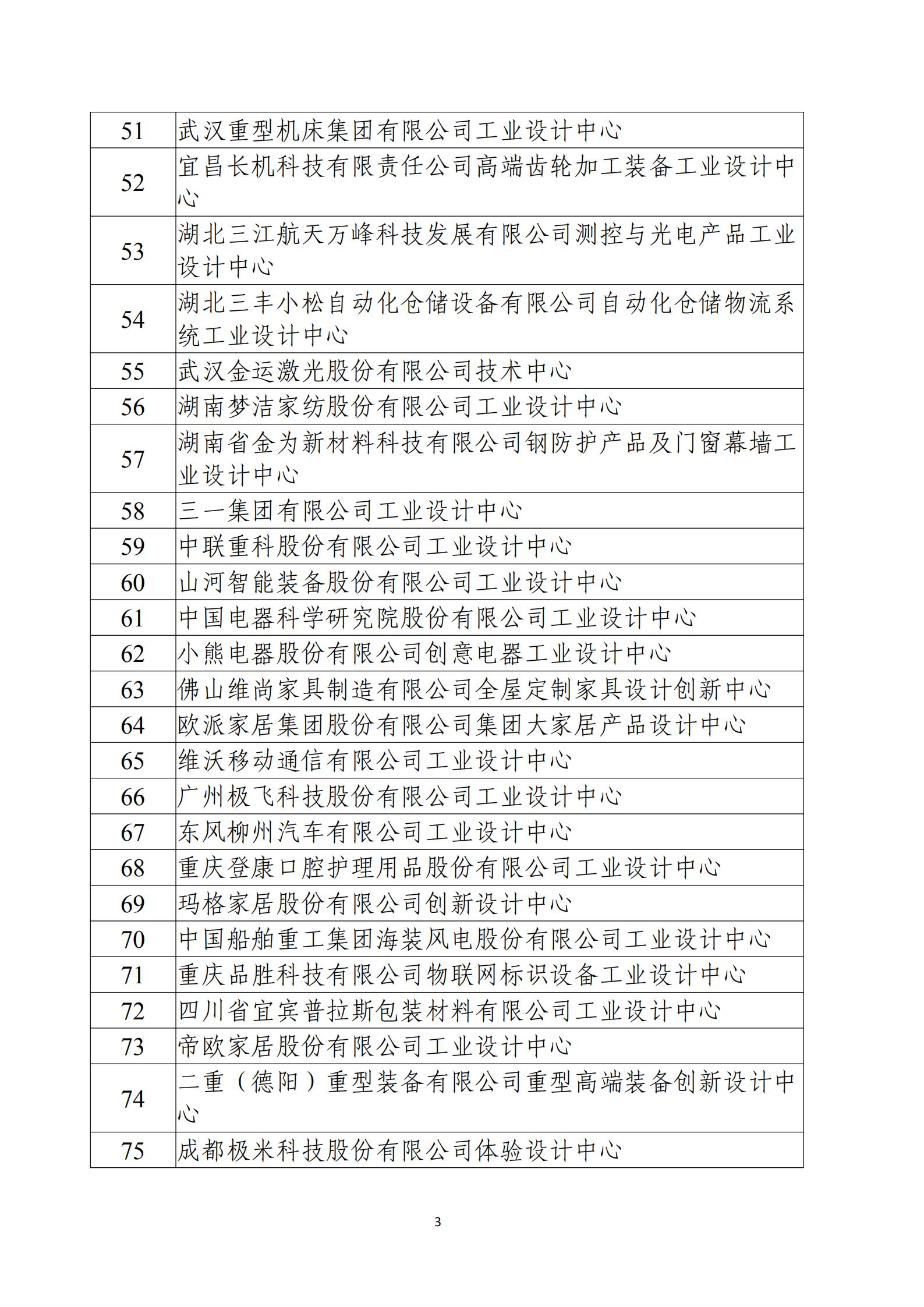 第五批國家級工業設計中心名單_02.jpg