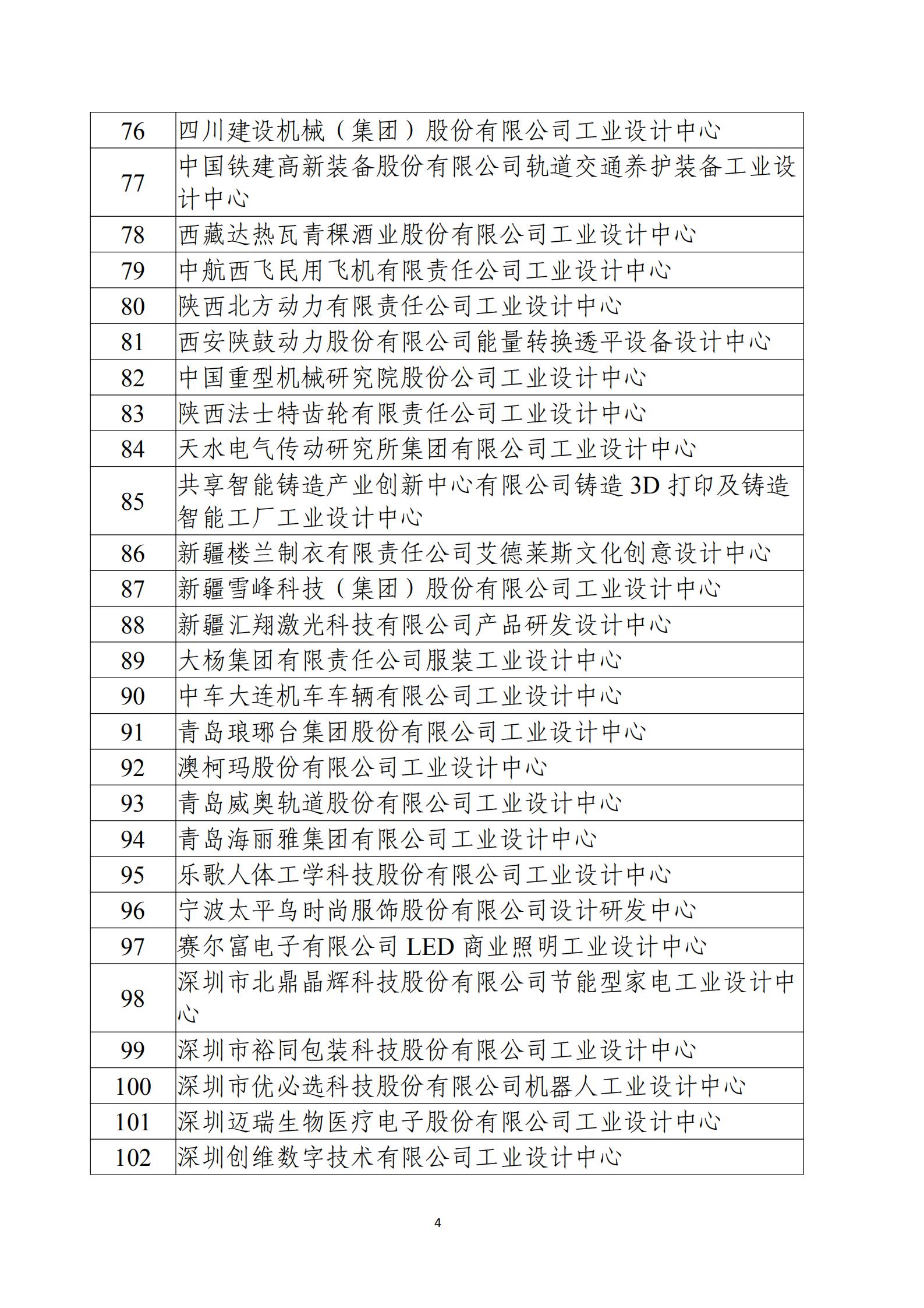 第五批國家級工業設計中心名單_03.jpg