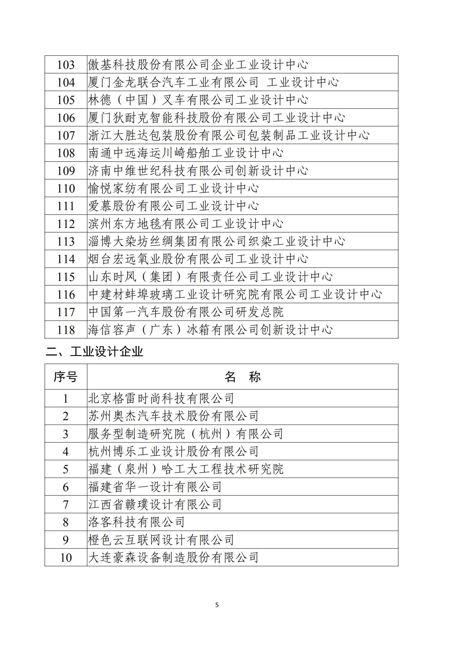 第五批國家級工業設計中心名單_04.jpg