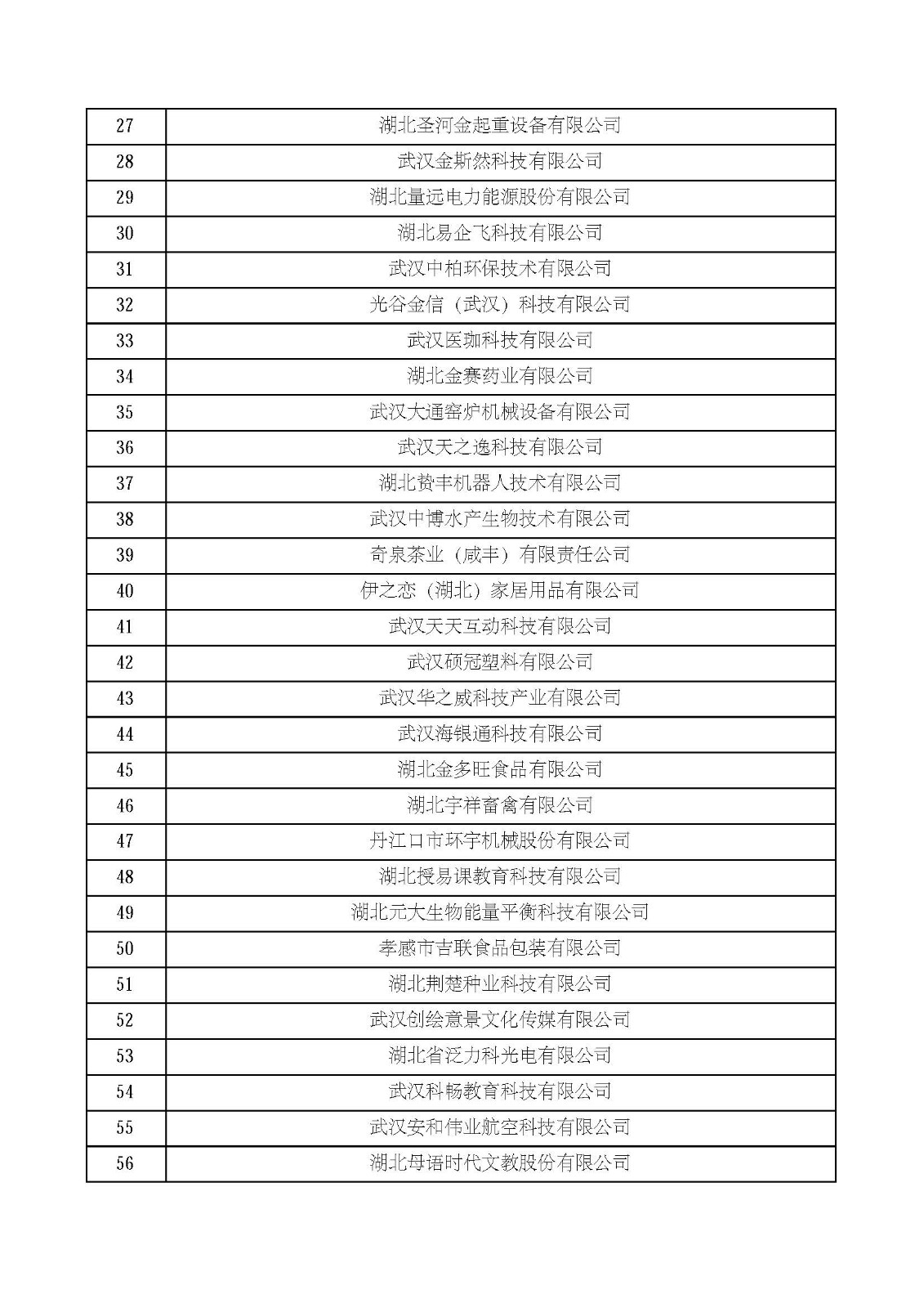 湖北省2021年第四批認定報備高新技術企業名單_頁面_02.jpg