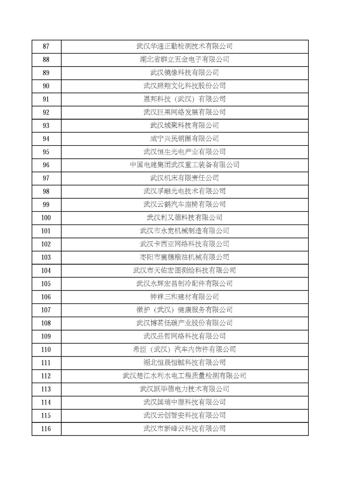 湖北省2021年第四批認定報備高新技術企業名單_頁面_04.jpg